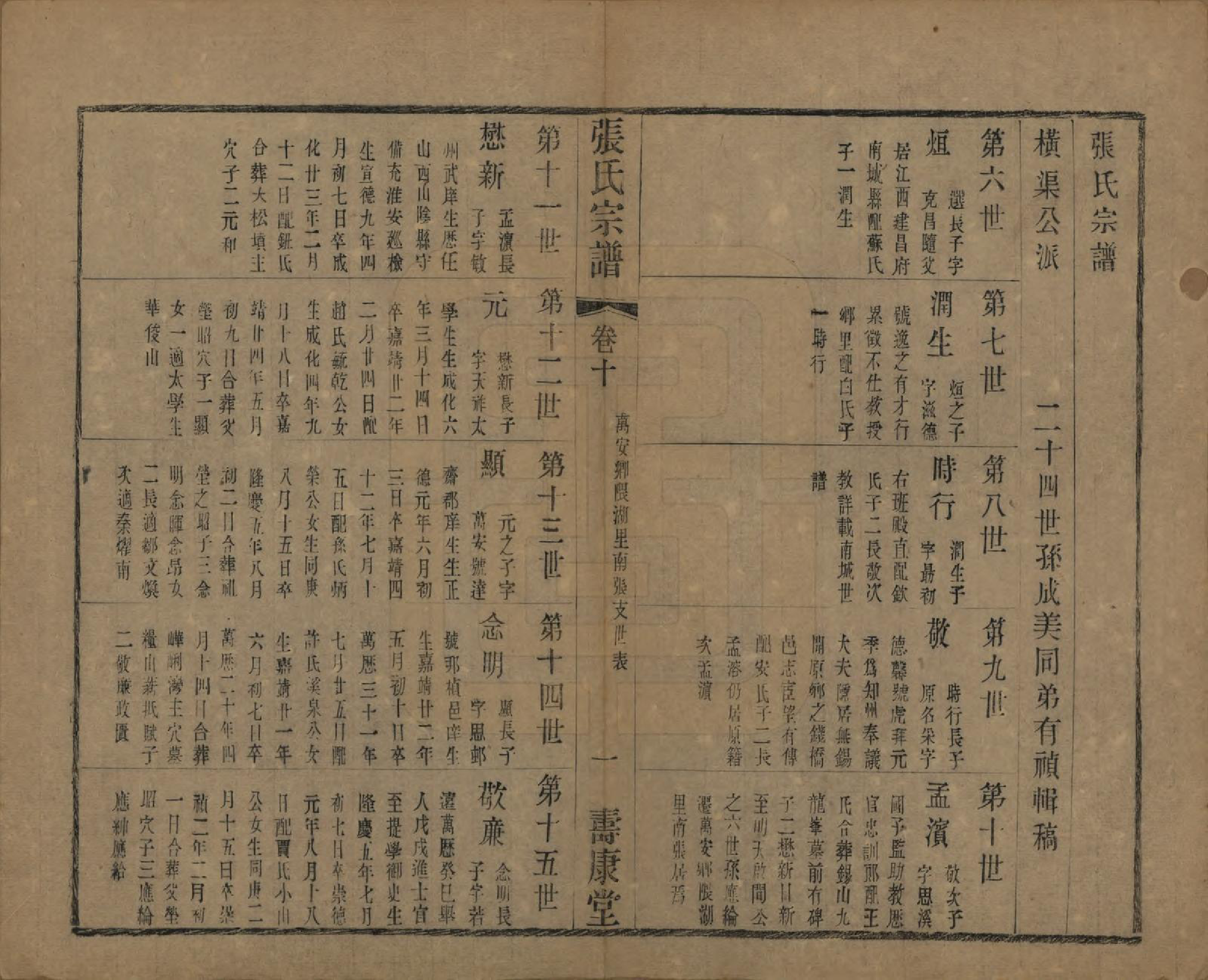 GTJP2152.张.中国.张氏宗谱二十六卷.清光绪二十年（1894）_010.pdf_第1页