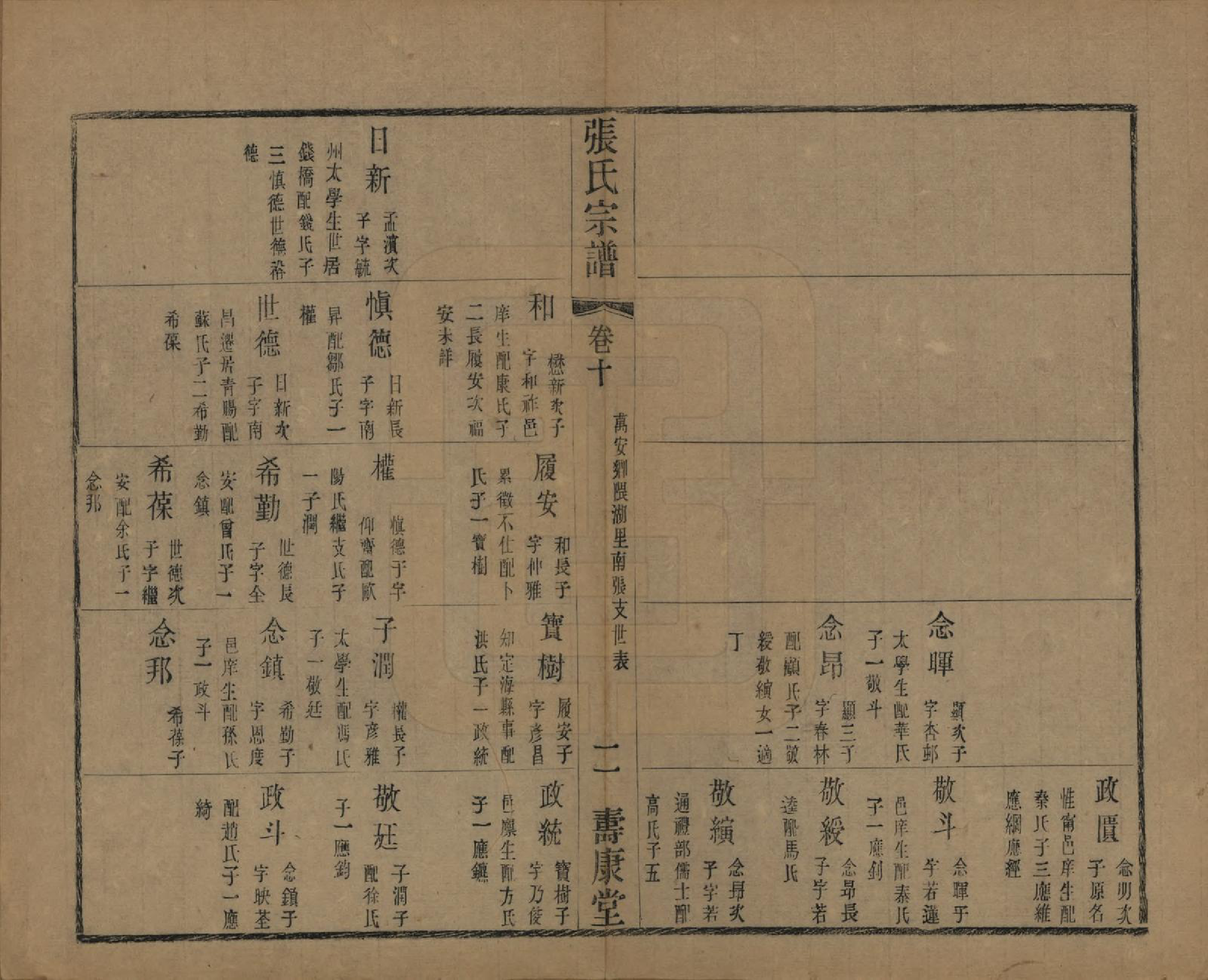 GTJP2152.张.中国.张氏宗谱二十六卷.清光绪二十年（1894）_010.pdf_第2页