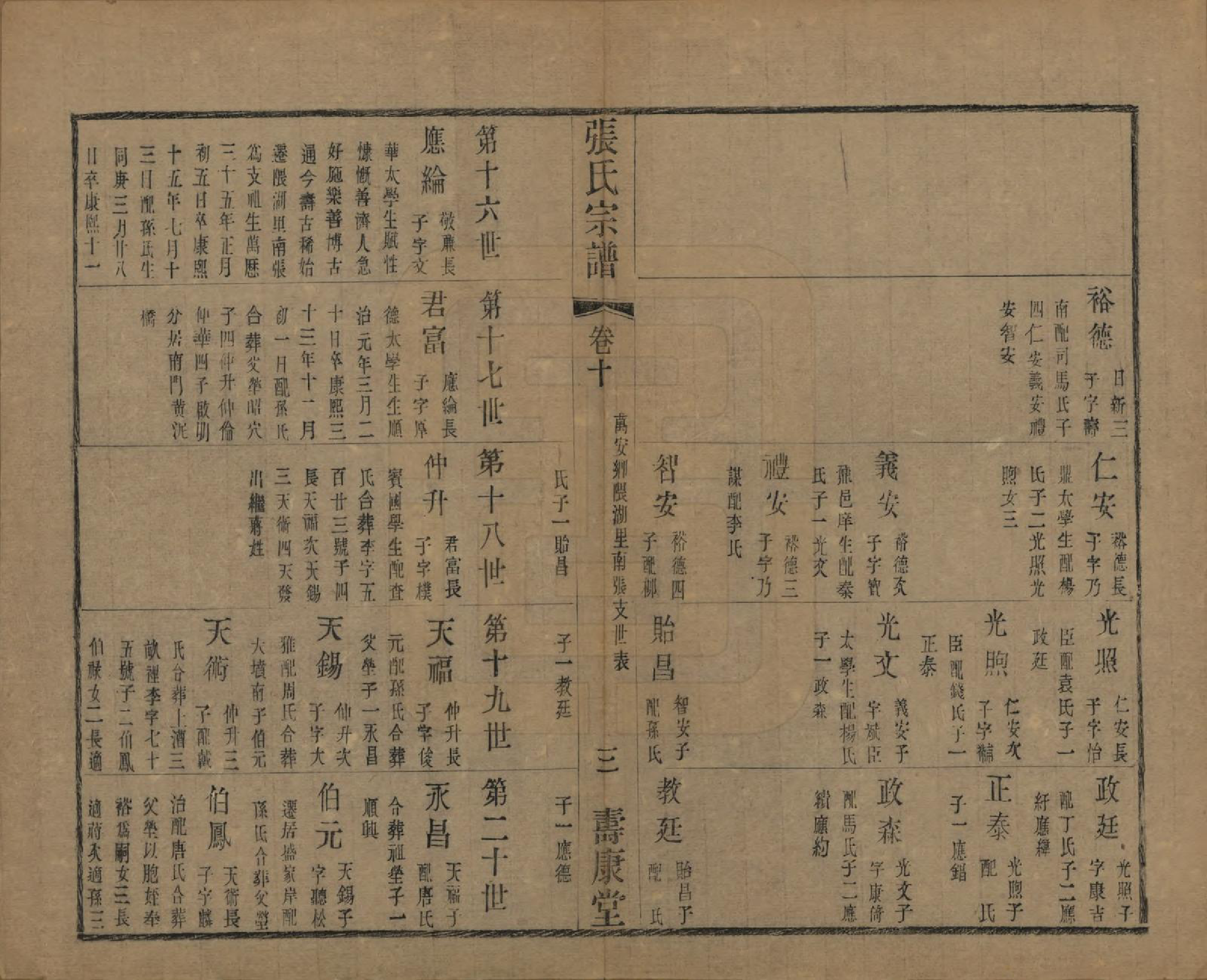 GTJP2152.张.中国.张氏宗谱二十六卷.清光绪二十年（1894）_010.pdf_第3页