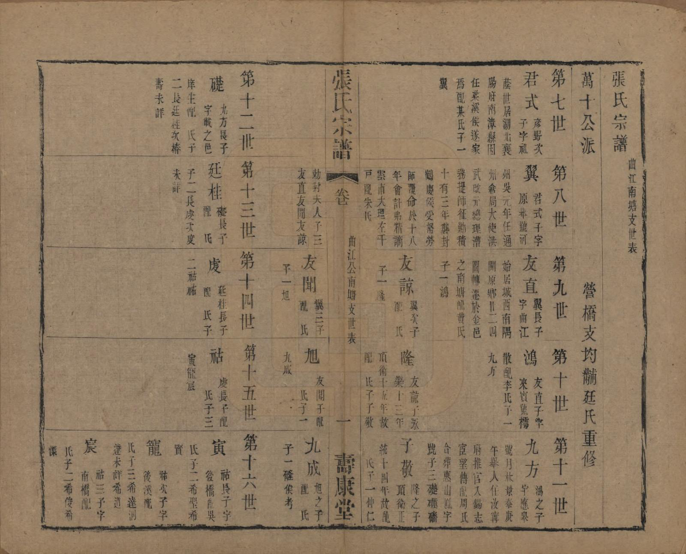 GTJP2152.张.中国.张氏宗谱二十六卷.清光绪二十年（1894）_205.pdf_第1页