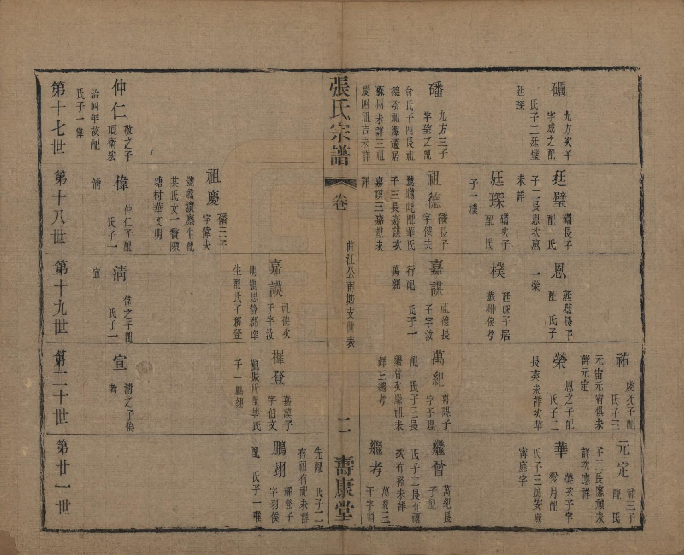 GTJP2152.张.中国.张氏宗谱二十六卷.清光绪二十年（1894）_205.pdf_第2页