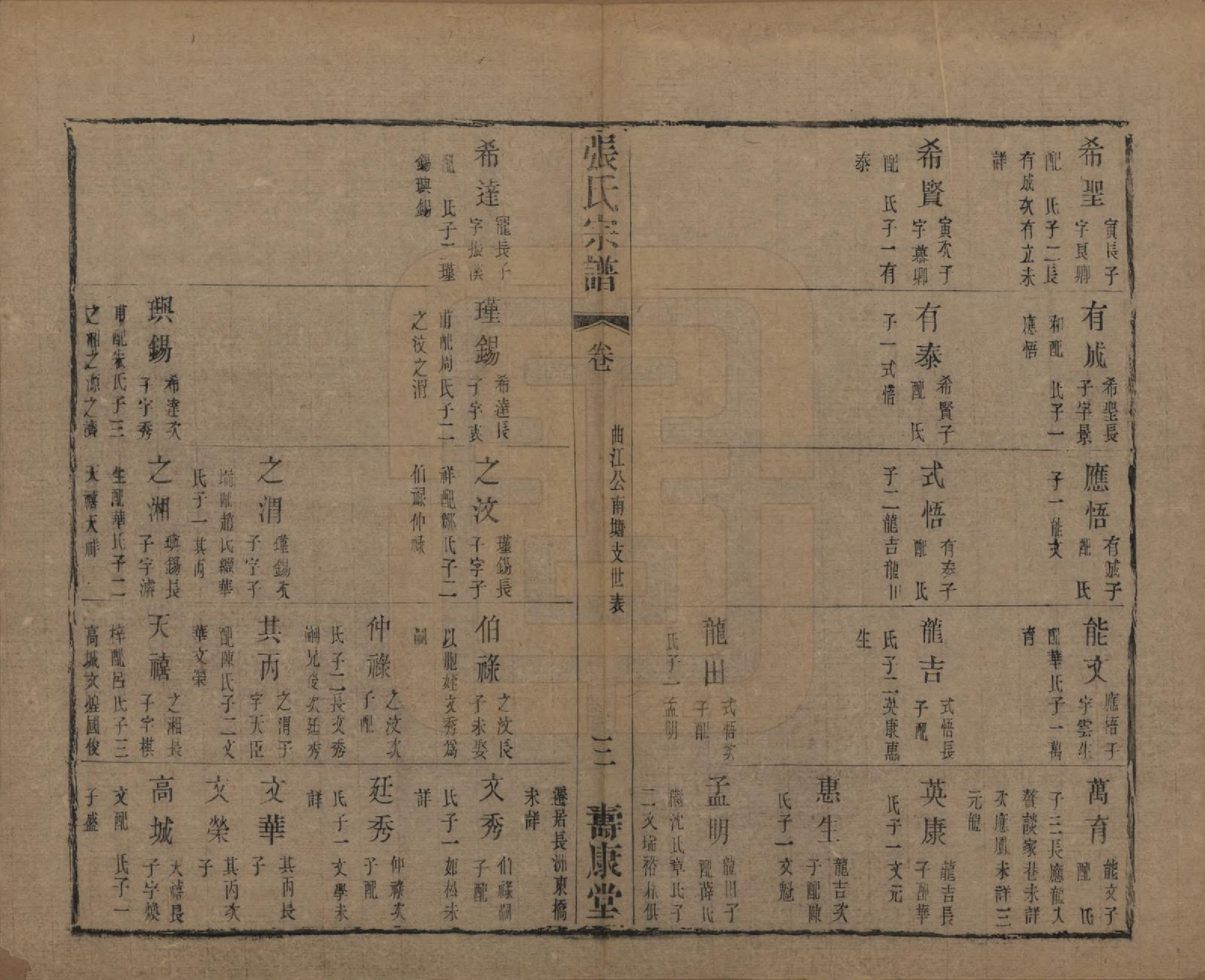 GTJP2152.张.中国.张氏宗谱二十六卷.清光绪二十年（1894）_205.pdf_第3页