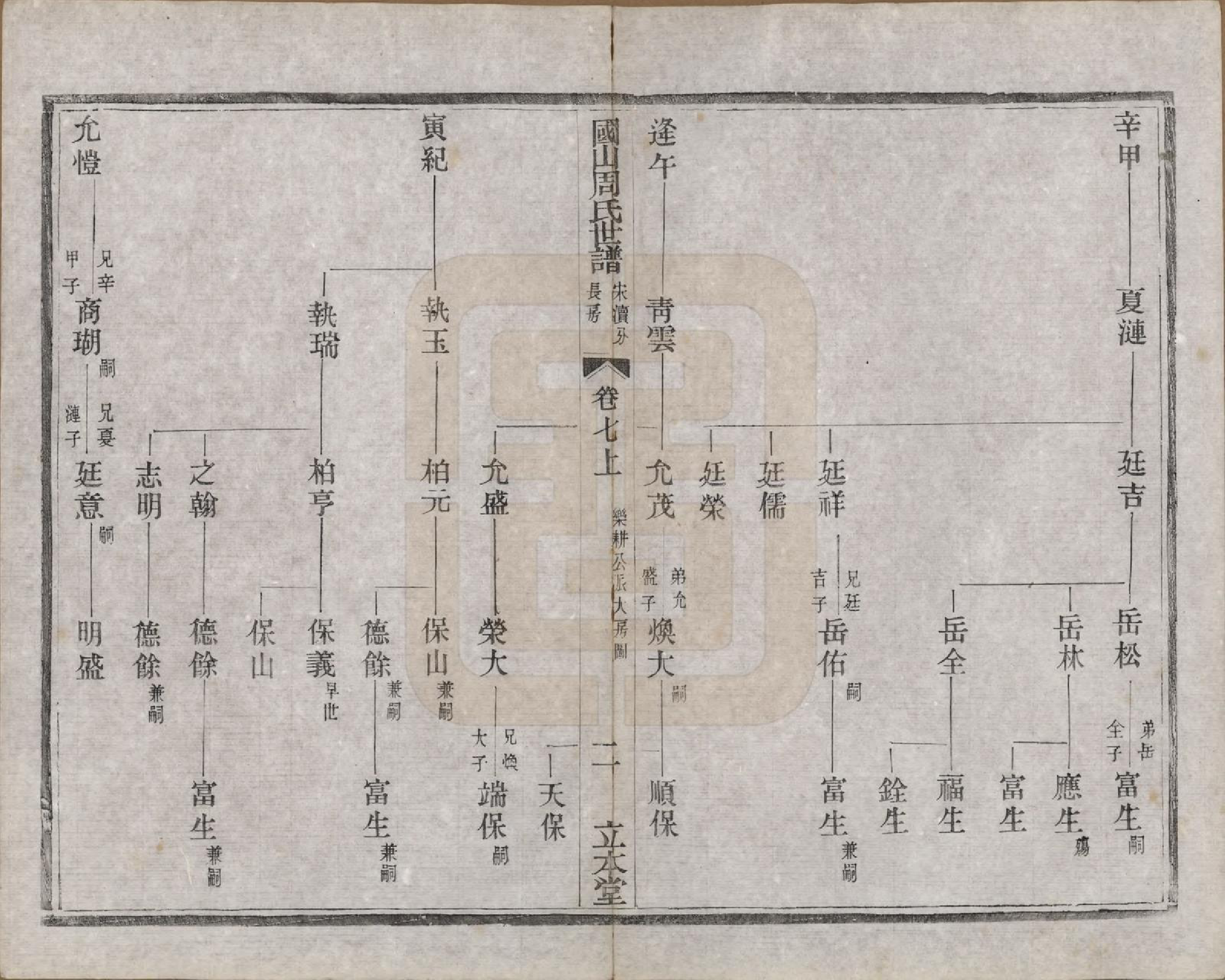 GTJP2314.周.中国.国山周氏世谱六十卷首一卷末一卷.民国四年（1915）_007.pdf_第2页