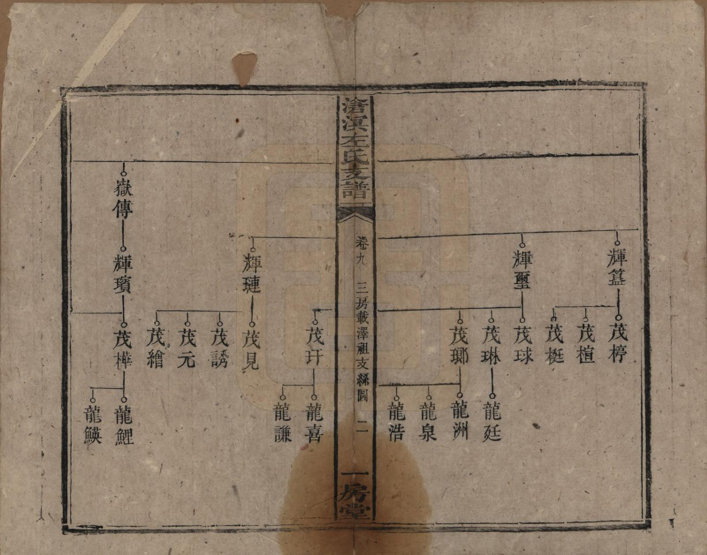 GTJP2386.左.中国.沧溟左氏支谱.清光绪元年_009.pdf_第2页