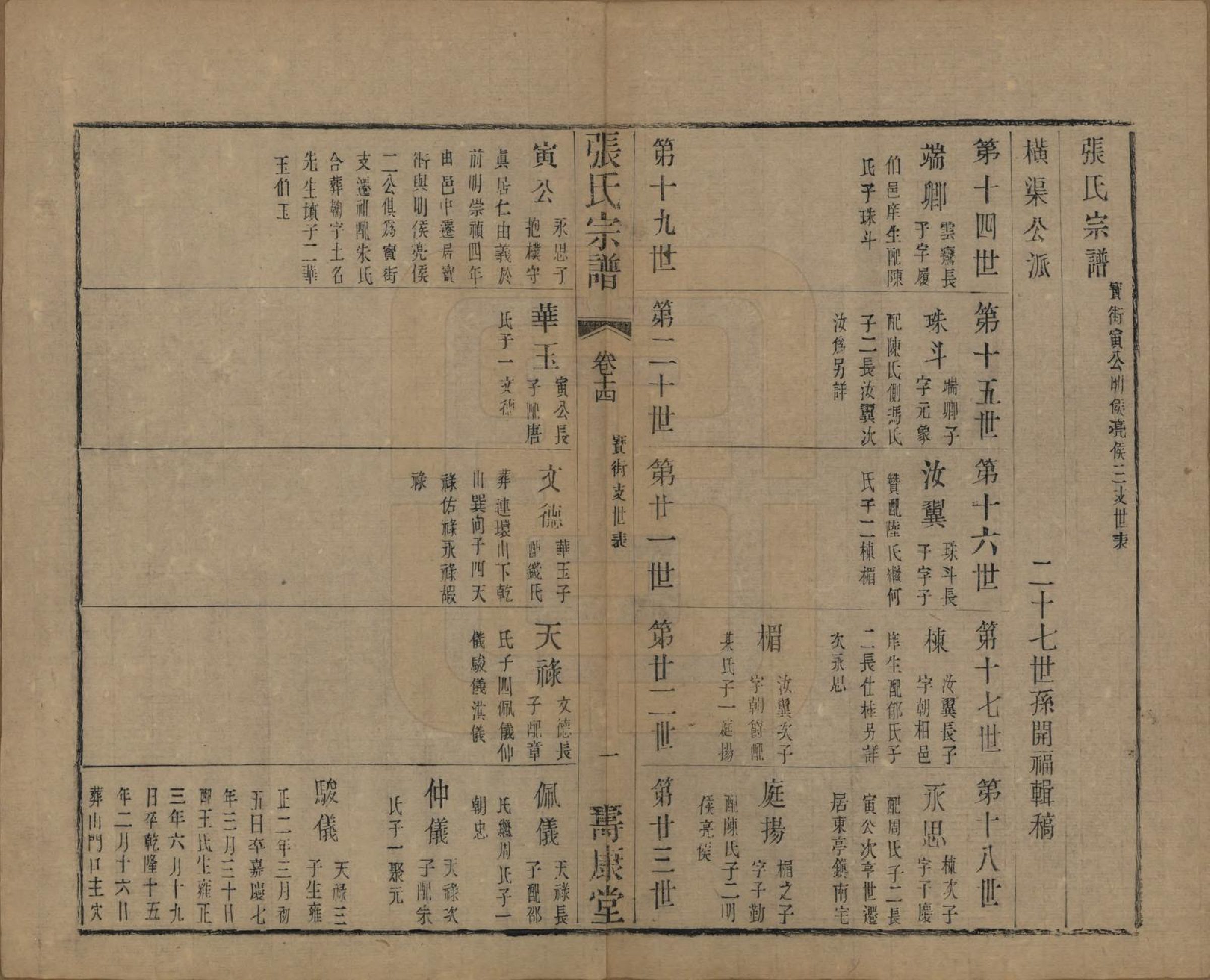 GTJP2152.张.中国.张氏宗谱二十六卷.清光绪二十年（1894）_014.pdf_第1页