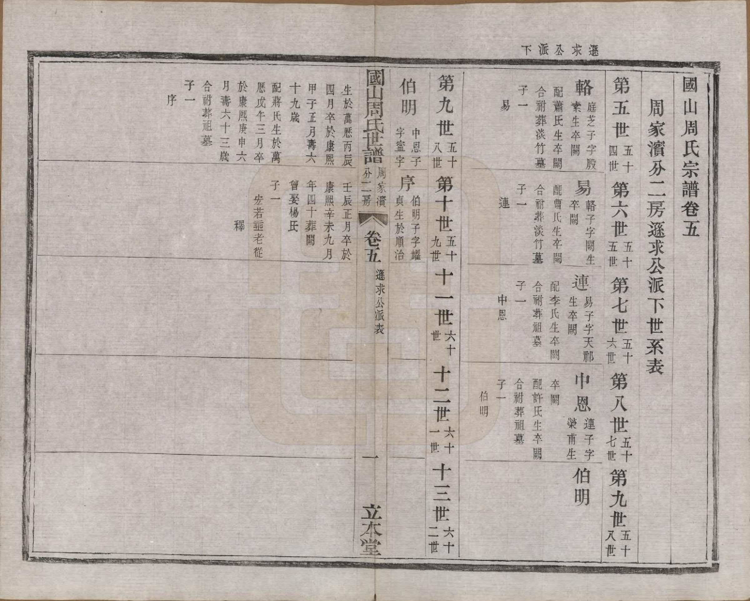 GTJP2314.周.中国.国山周氏世谱六十卷首一卷末一卷.民国四年（1915）_005.pdf_第2页