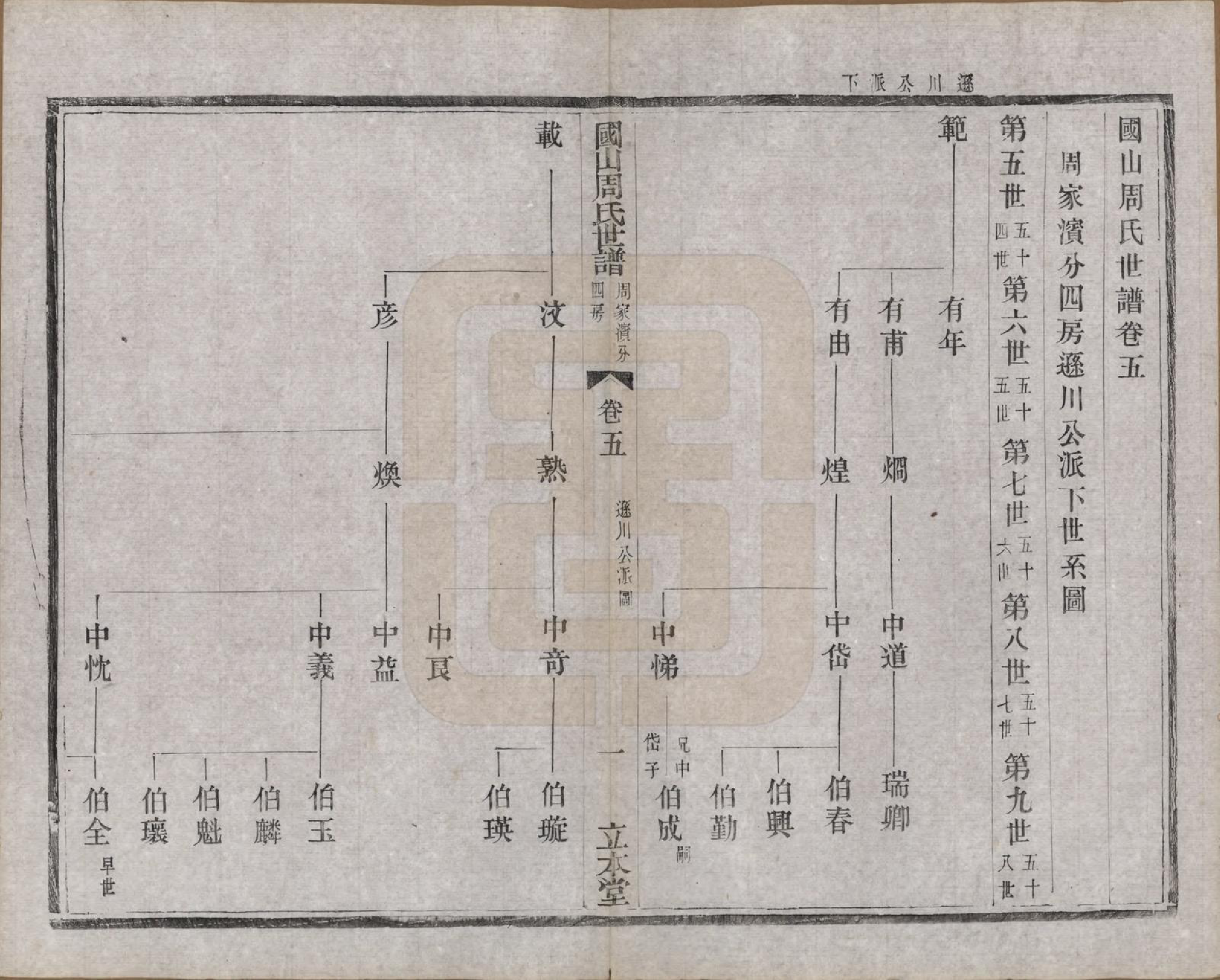 GTJP2314.周.中国.国山周氏世谱六十卷首一卷末一卷.民国四年（1915）_005.pdf_第3页