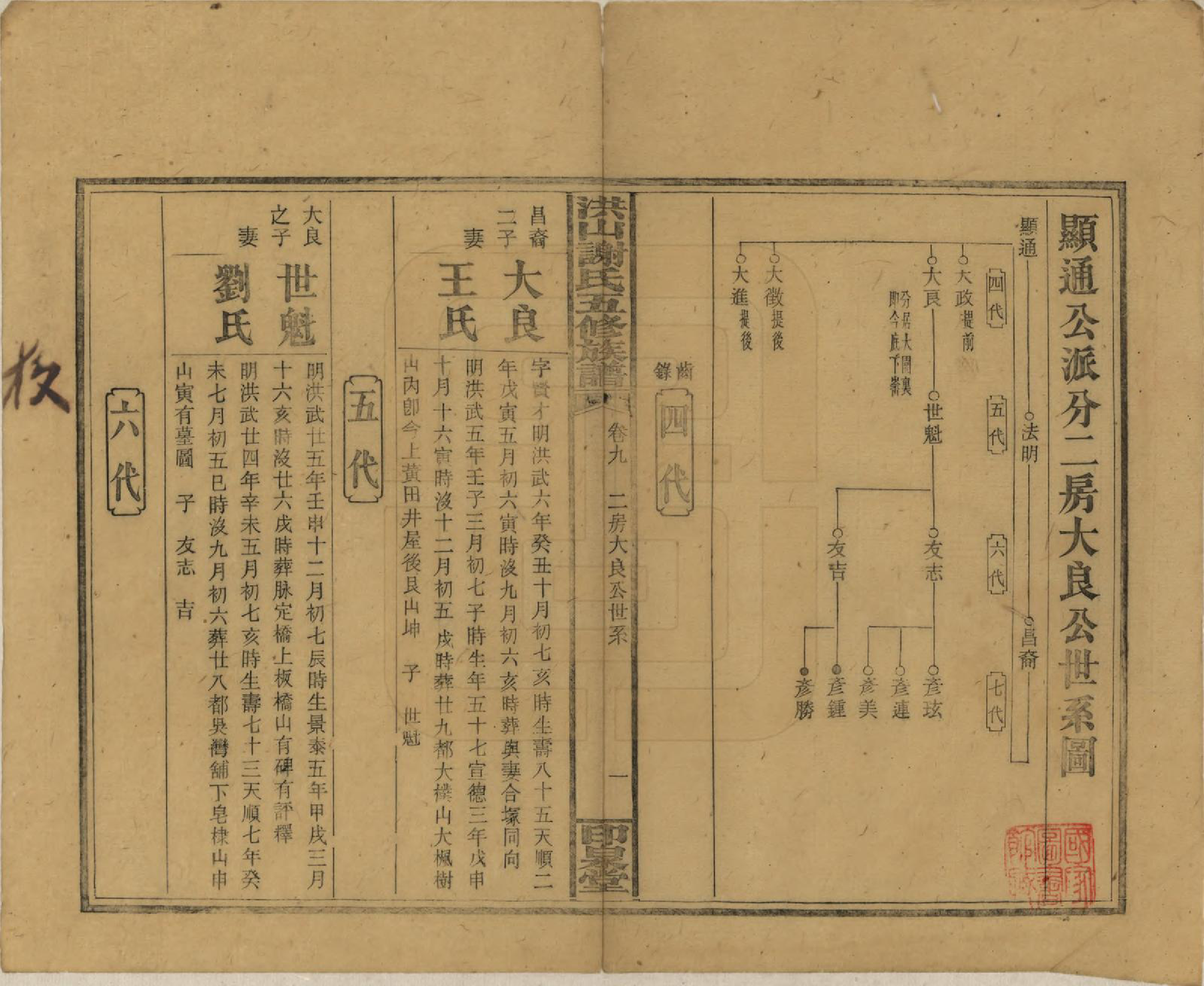 GTJP1771.谢.中国.洪山谢氏五修族谱.民国18-19年[1929-1930]_009.pdf_第1页