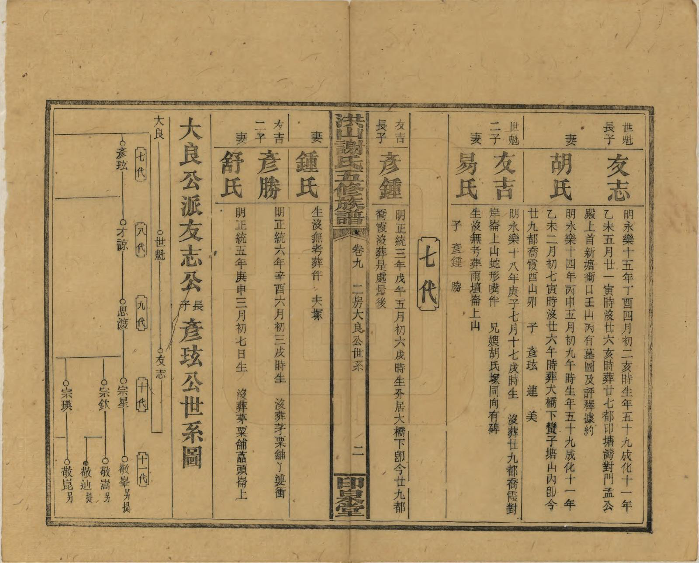 GTJP1771.谢.中国.洪山谢氏五修族谱.民国18-19年[1929-1930]_009.pdf_第2页