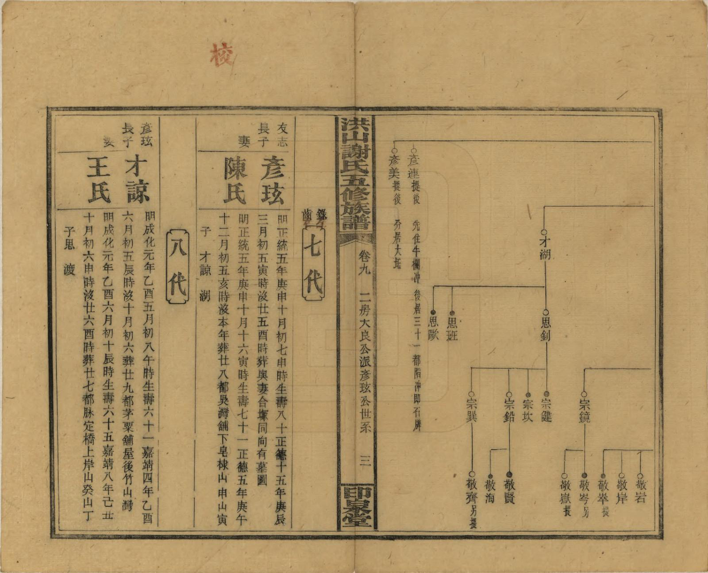 GTJP1771.谢.中国.洪山谢氏五修族谱.民国18-19年[1929-1930]_009.pdf_第3页