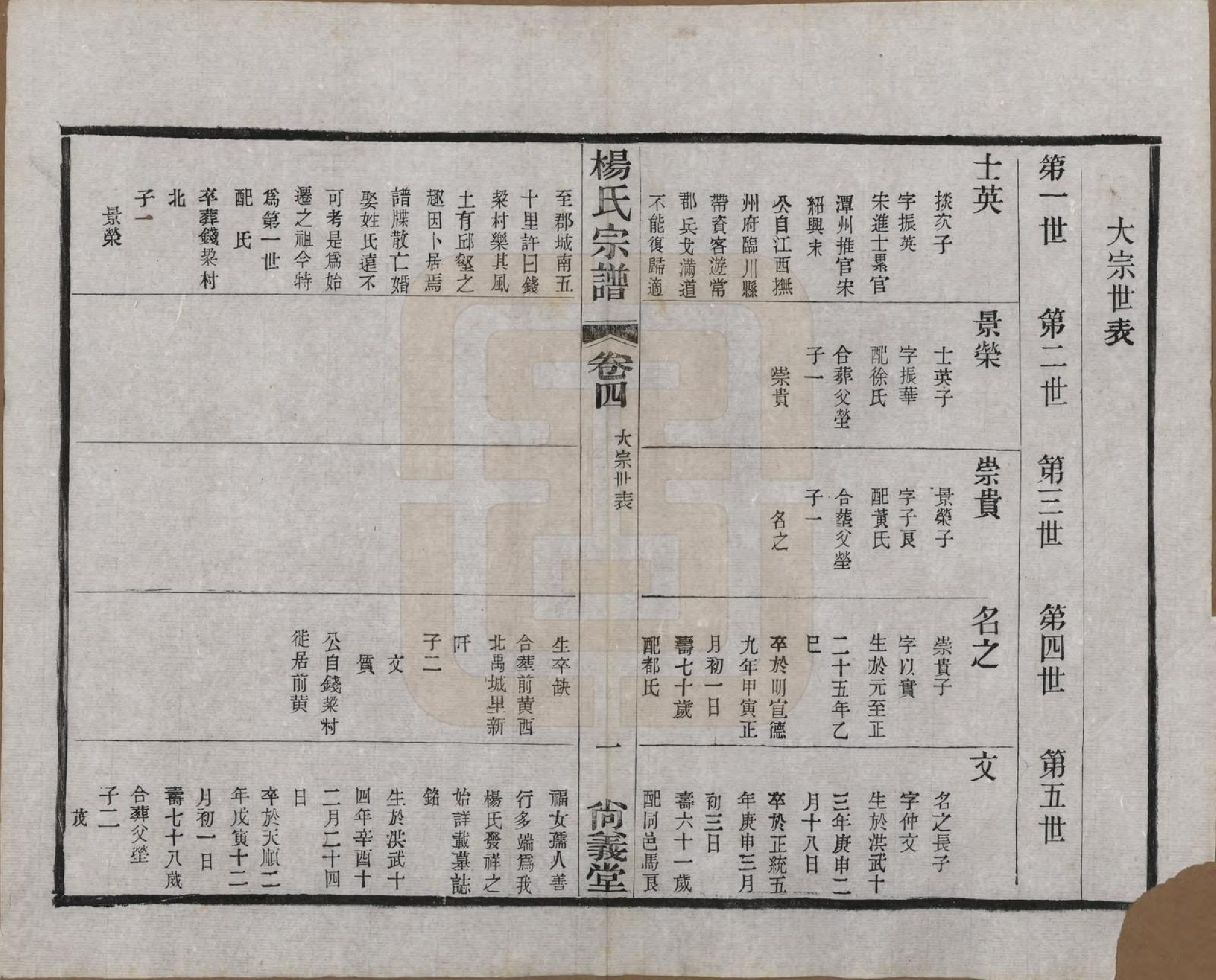 GTJP1951.杨.中国.杨氏宗谱八卷.民国二十六年（1937）_004.pdf_第2页