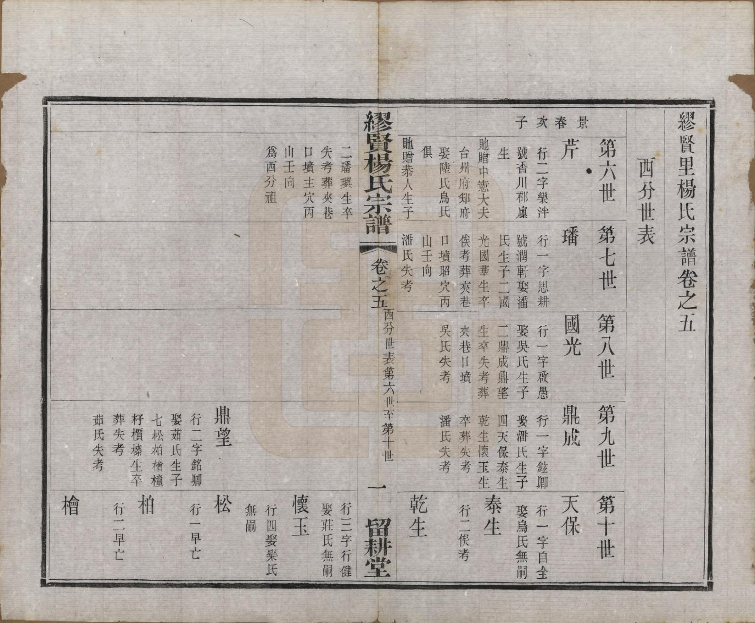 GTJP1958.杨.中国.缪览杨氏宗谱十二卷.民国二十三年（1934）_005.pdf_第1页