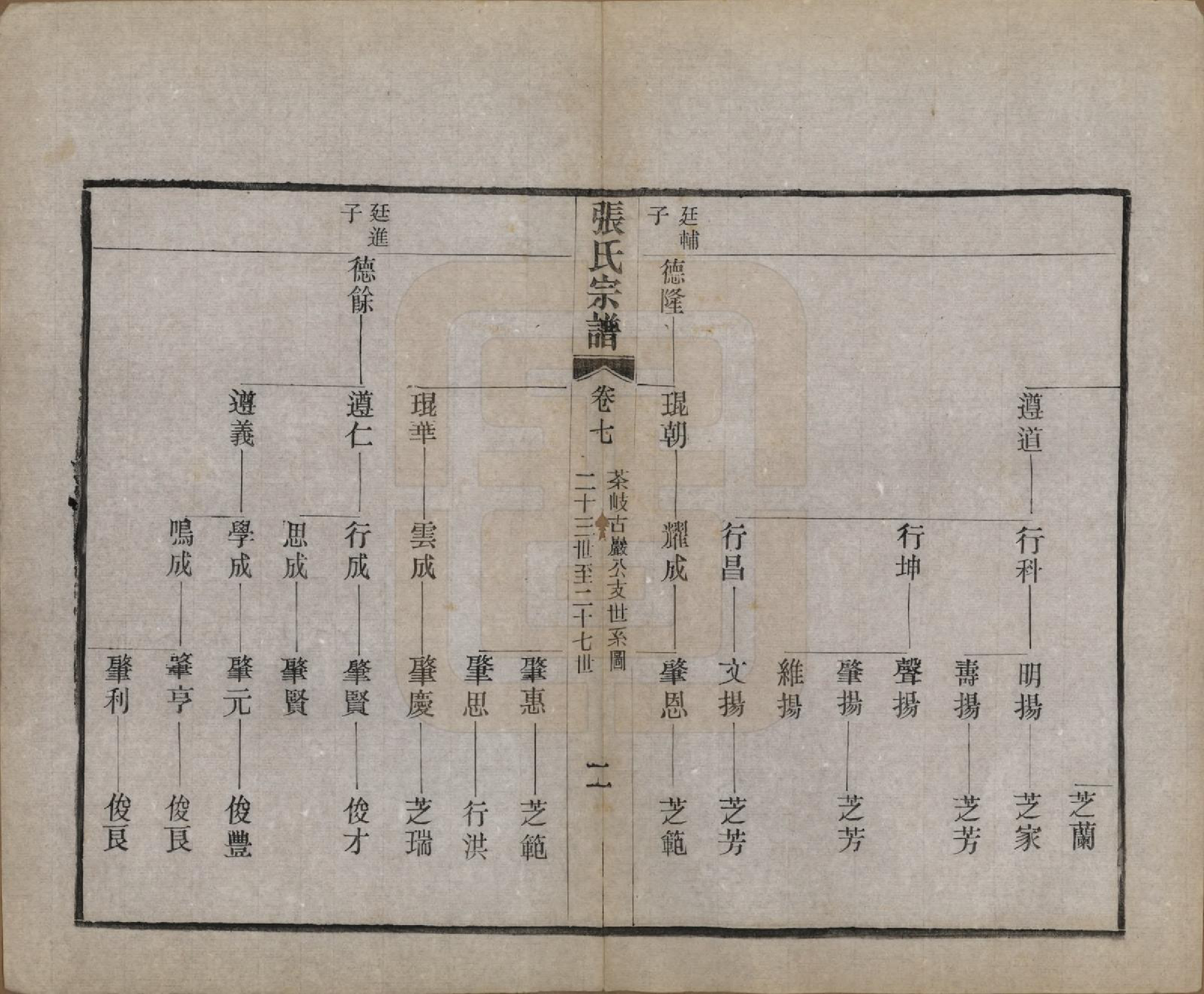 GTJP2134.张.中国.刘墅张氏宗谱十一卷首一卷末一卷.民国十四年（1925）_007.pdf_第2页