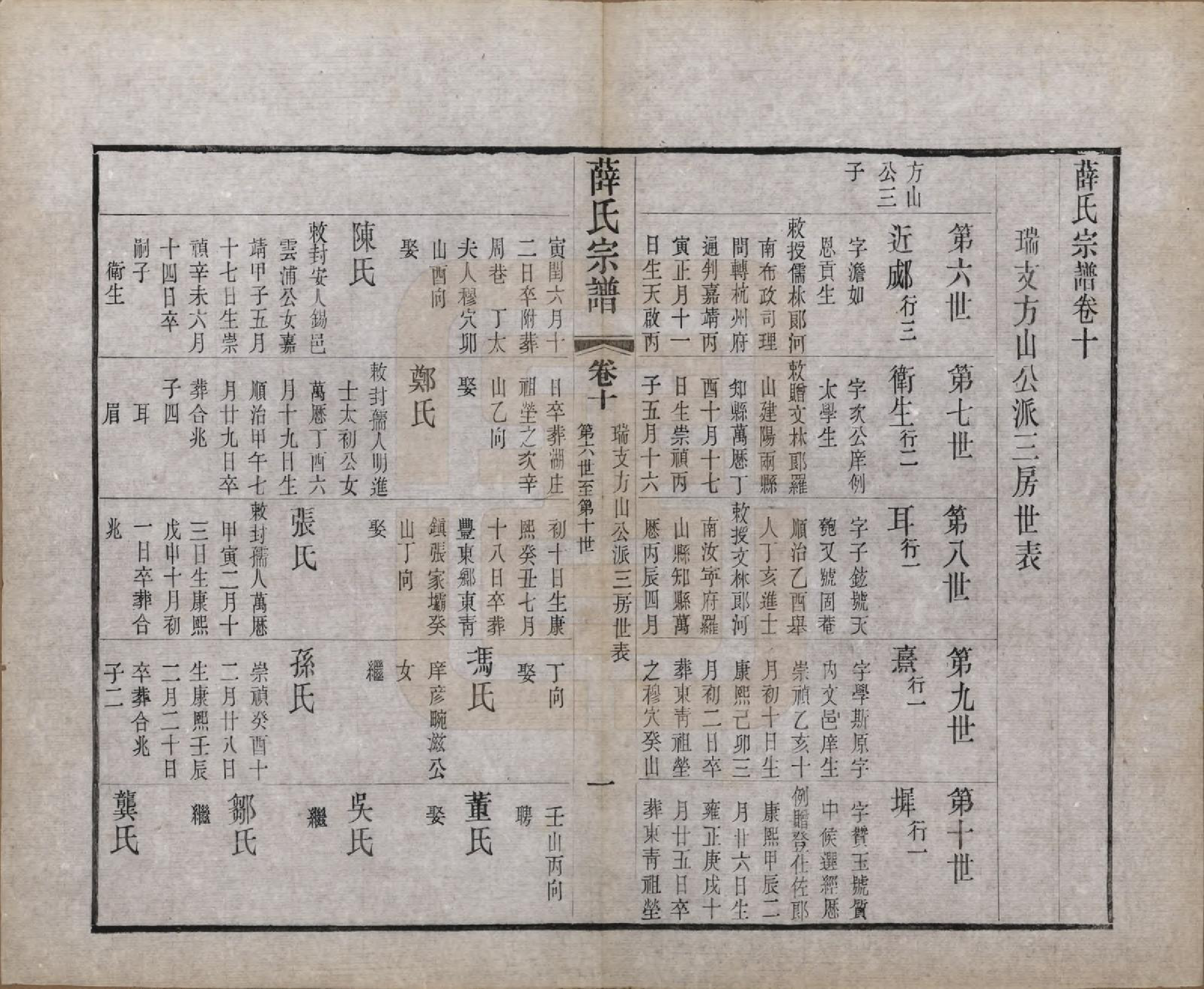 GTJP1925.薛.中国.薛氏宗谱二十卷.清光绪三十四年（1908）_010.pdf_第1页