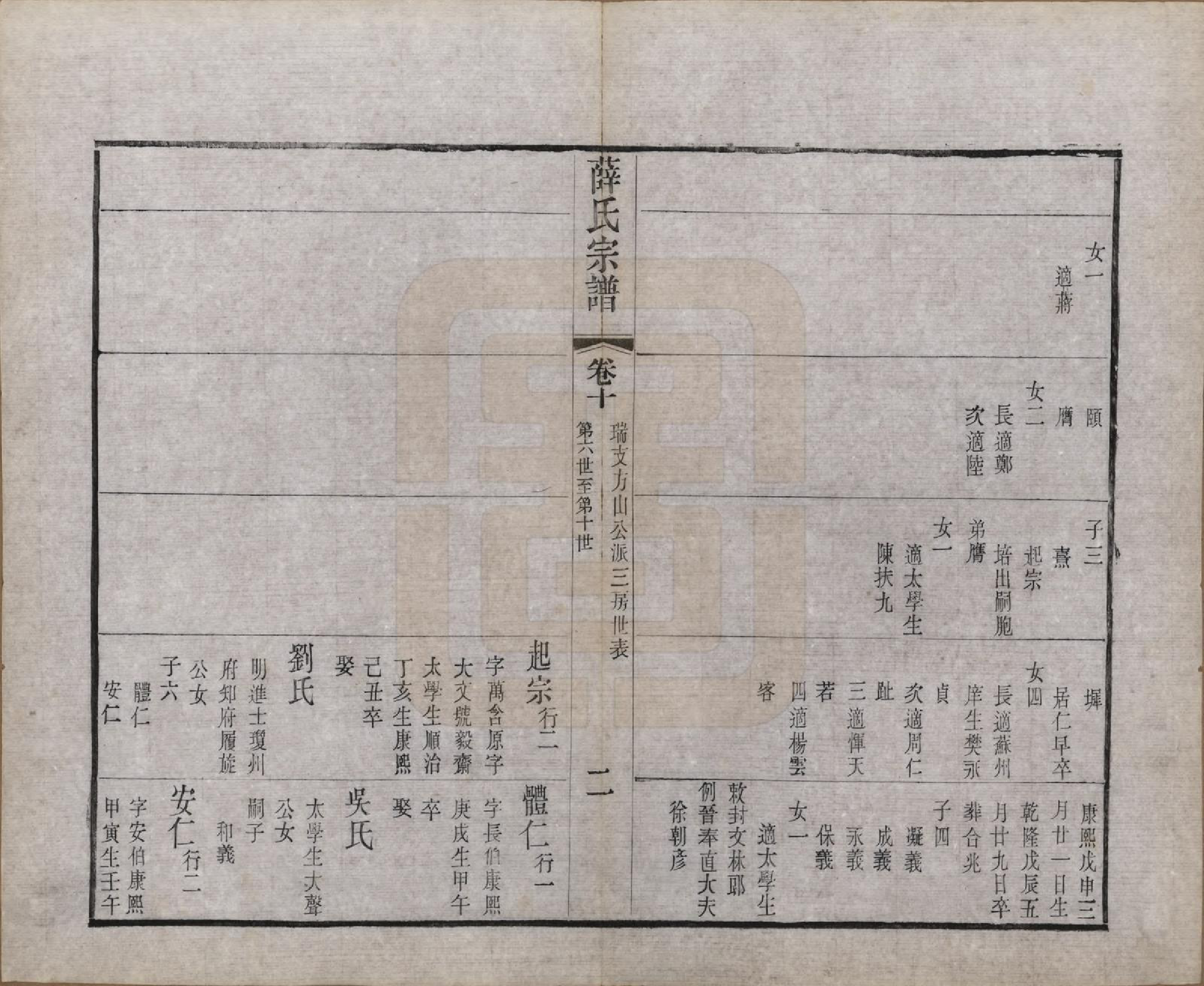 GTJP1925.薛.中国.薛氏宗谱二十卷.清光绪三十四年（1908）_010.pdf_第2页