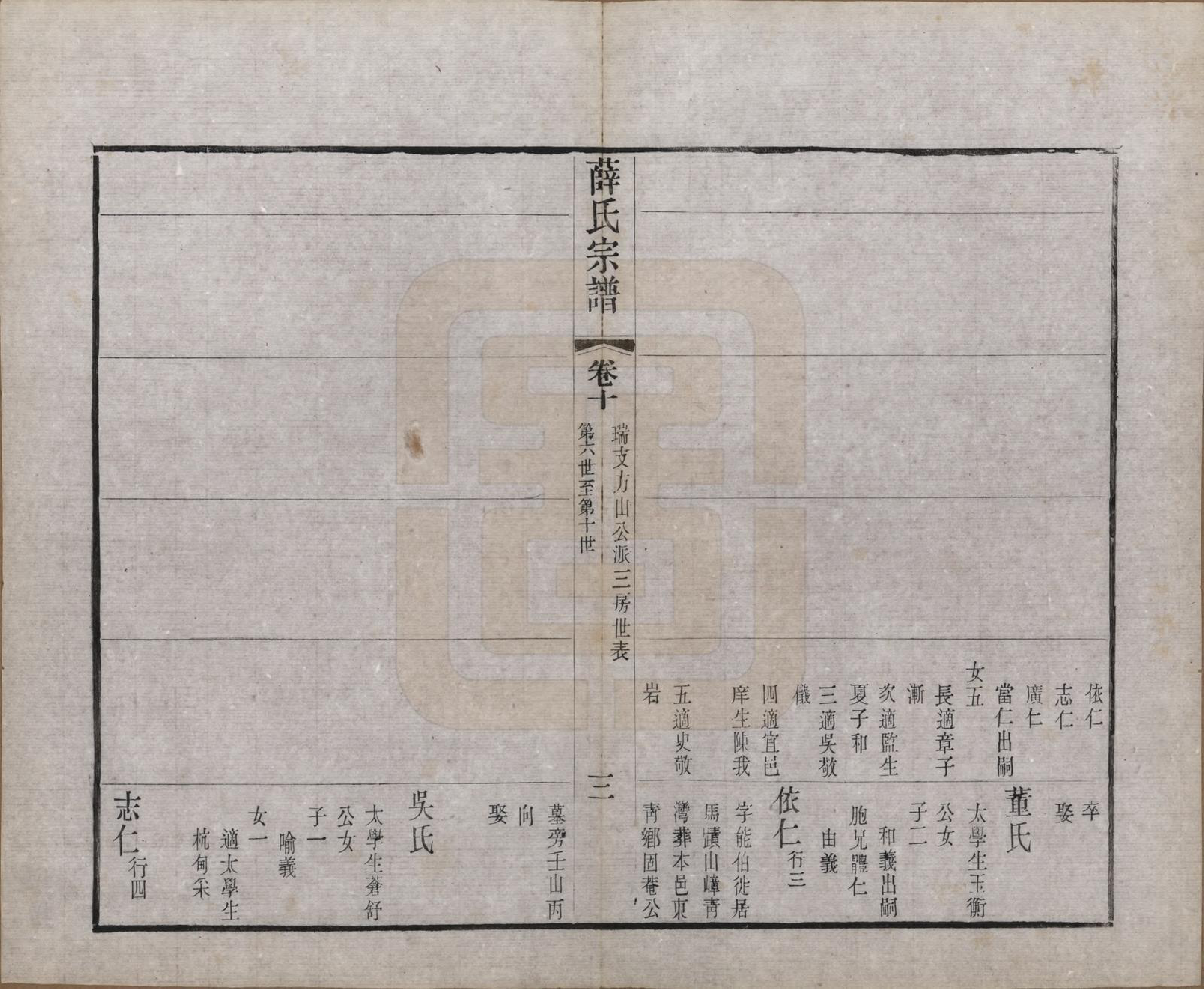 GTJP1925.薛.中国.薛氏宗谱二十卷.清光绪三十四年（1908）_010.pdf_第3页