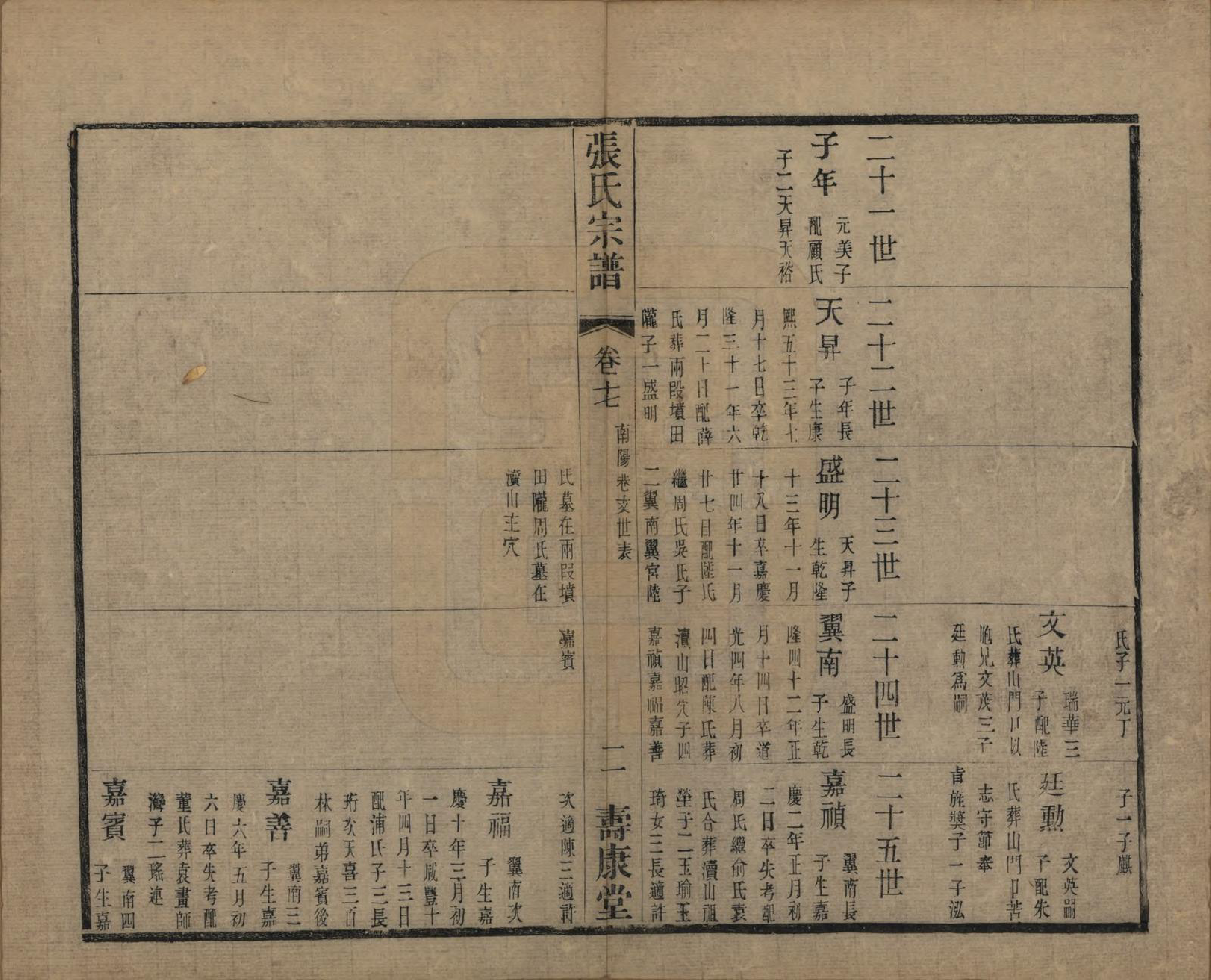 GTJP2152.张.中国.张氏宗谱二十六卷.清光绪二十年（1894）_017.pdf_第2页