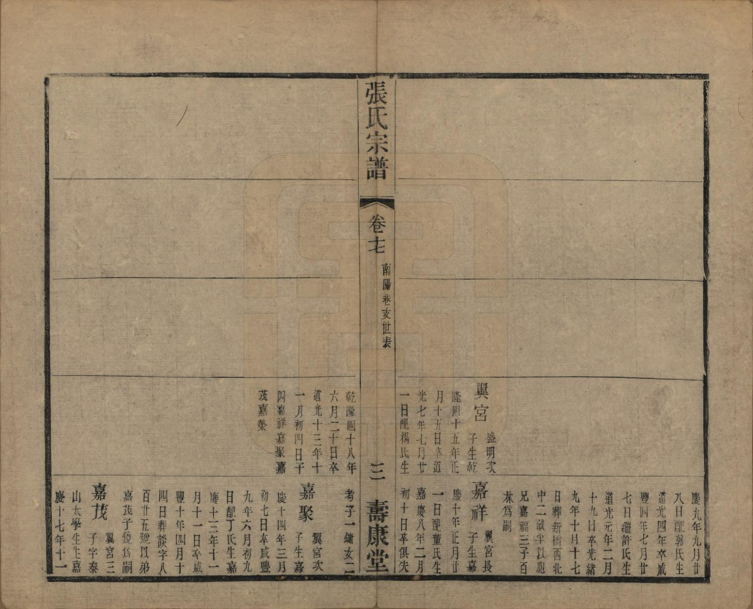 GTJP2152.张.中国.张氏宗谱二十六卷.清光绪二十年（1894）_017.pdf_第3页