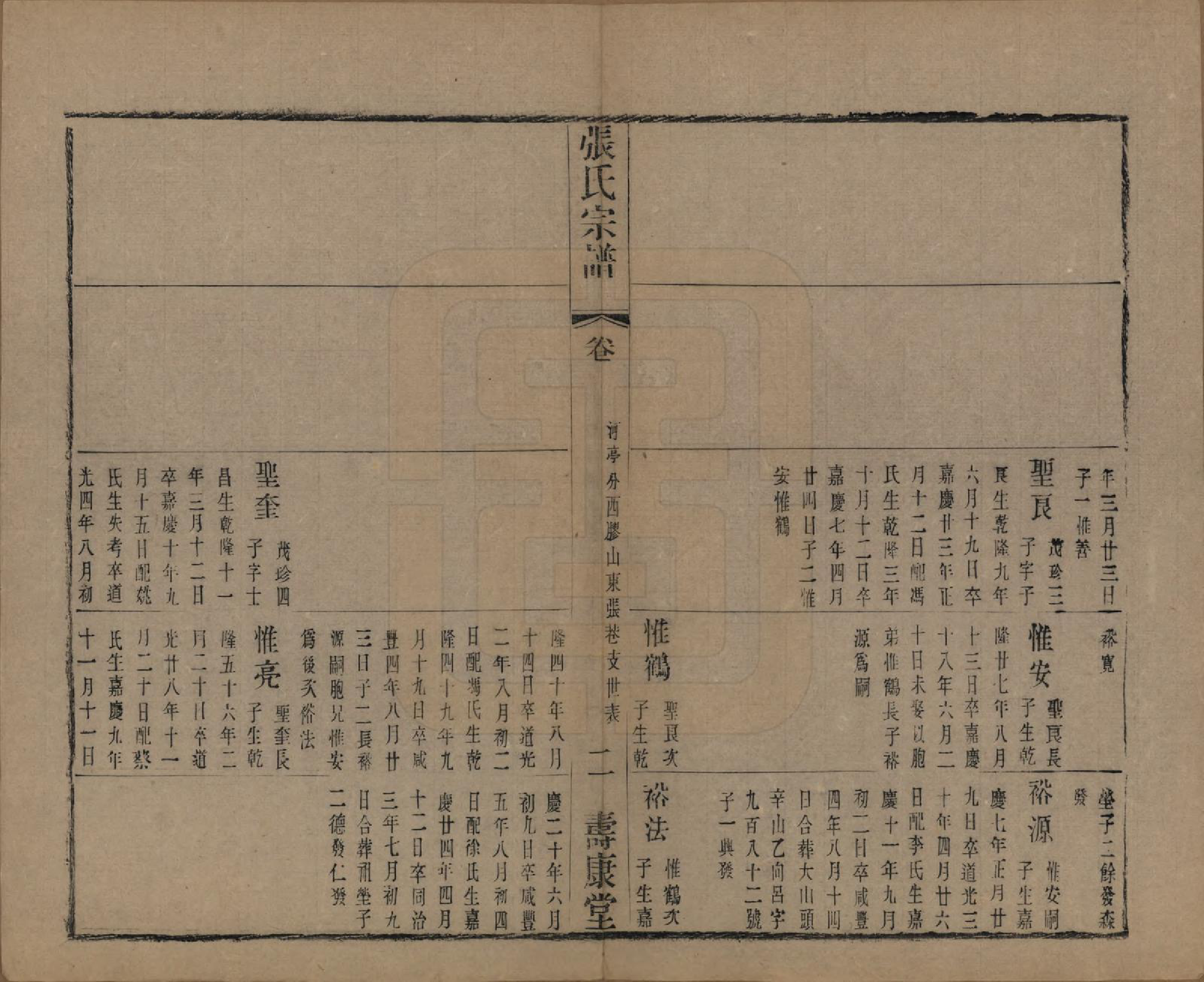 GTJP2152.张.中国.张氏宗谱二十六卷.清光绪二十年（1894）_405.pdf_第2页