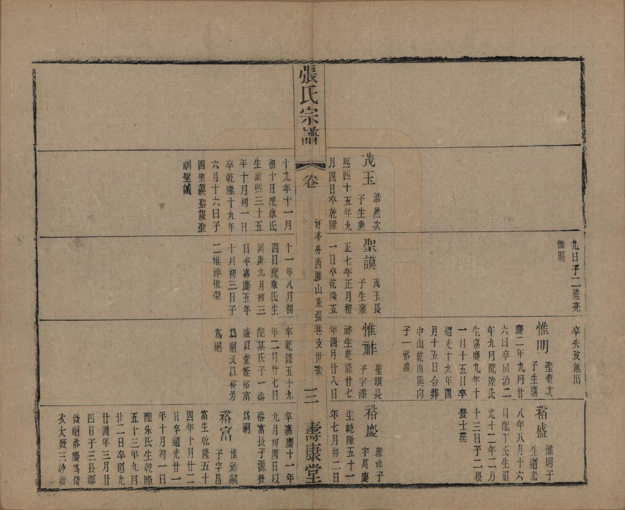 GTJP2152.张.中国.张氏宗谱二十六卷.清光绪二十年（1894）_405.pdf_第3页