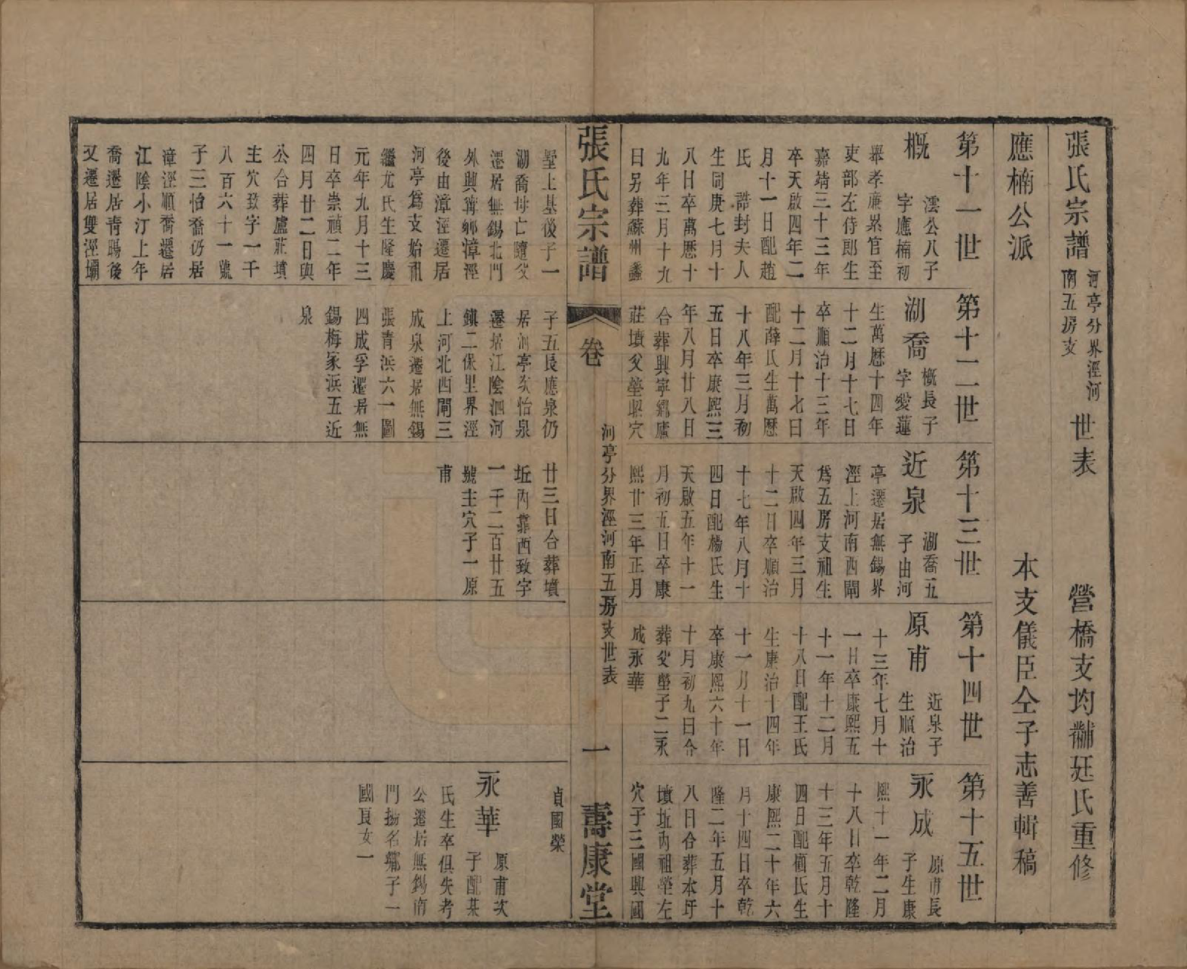 GTJP2152.张.中国.张氏宗谱二十六卷.清光绪二十年（1894）_404.pdf_第1页