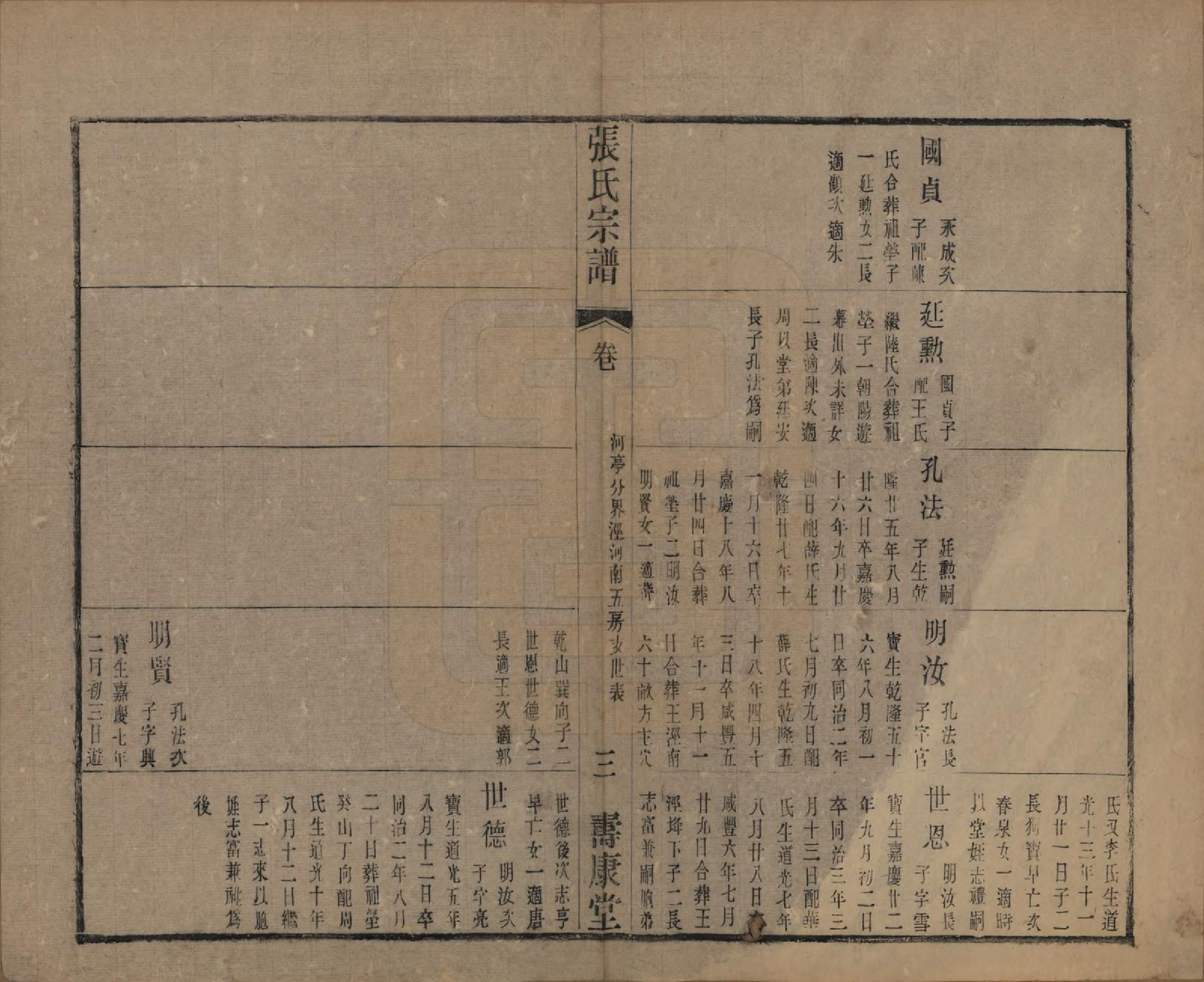 GTJP2152.张.中国.张氏宗谱二十六卷.清光绪二十年（1894）_404.pdf_第3页