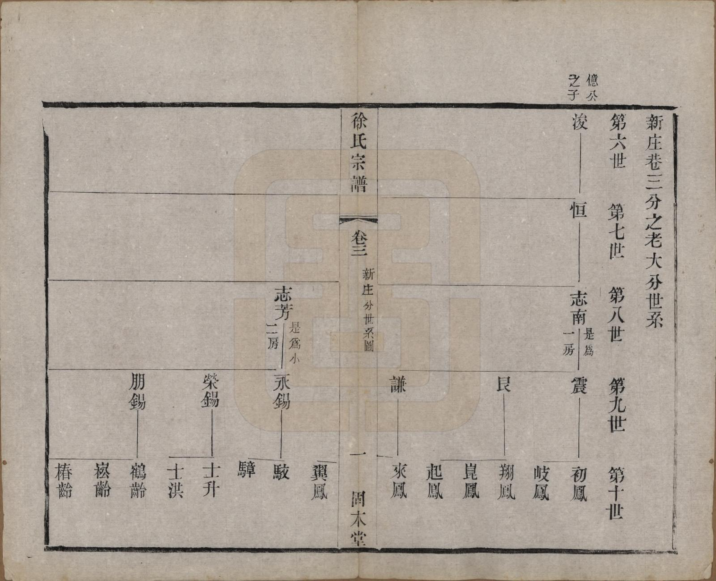 GTJP1874.徐.中国.卢庄徐氏八修宗谱十二卷.清光绪十一年（1885）_003.pdf_第1页