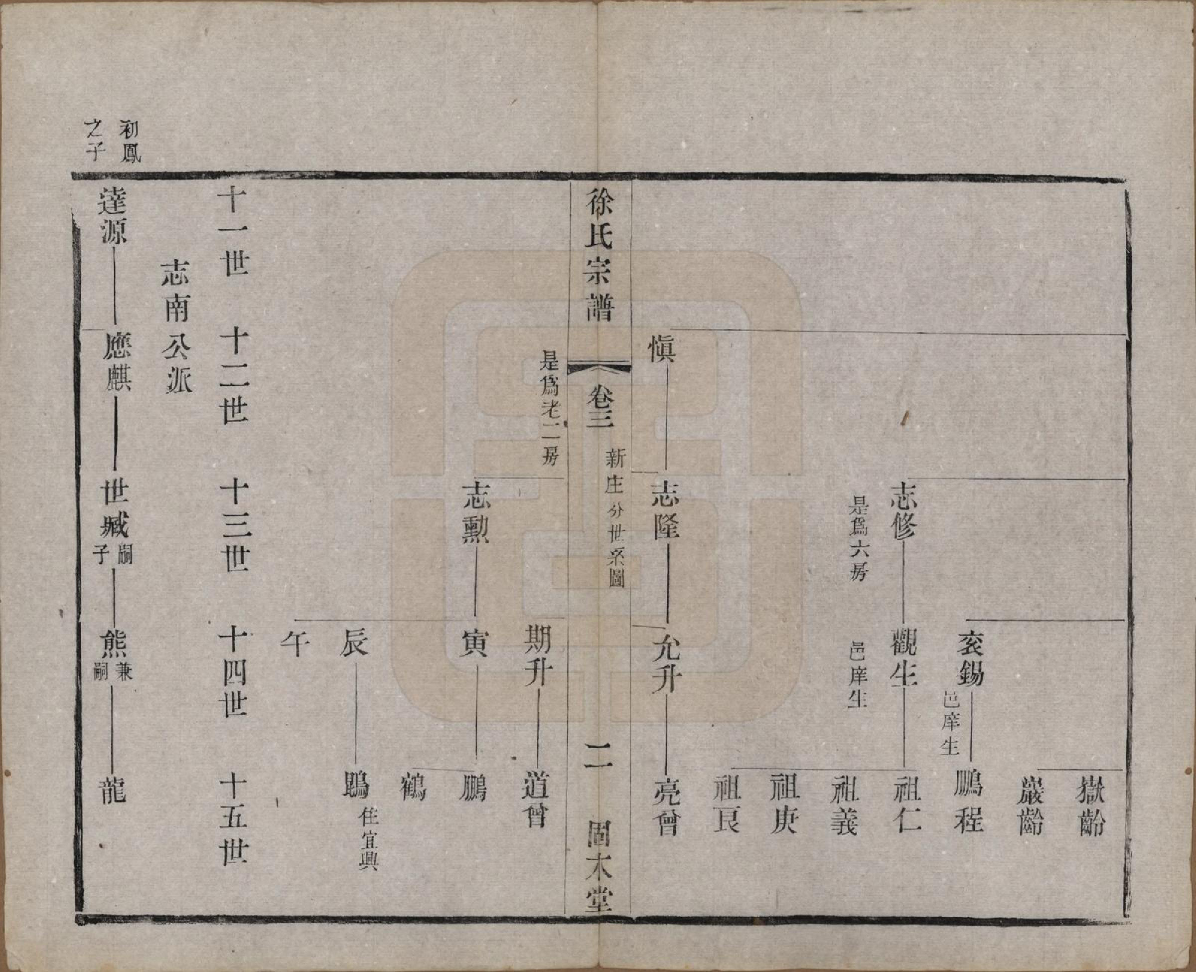 GTJP1874.徐.中国.卢庄徐氏八修宗谱十二卷.清光绪十一年（1885）_003.pdf_第2页