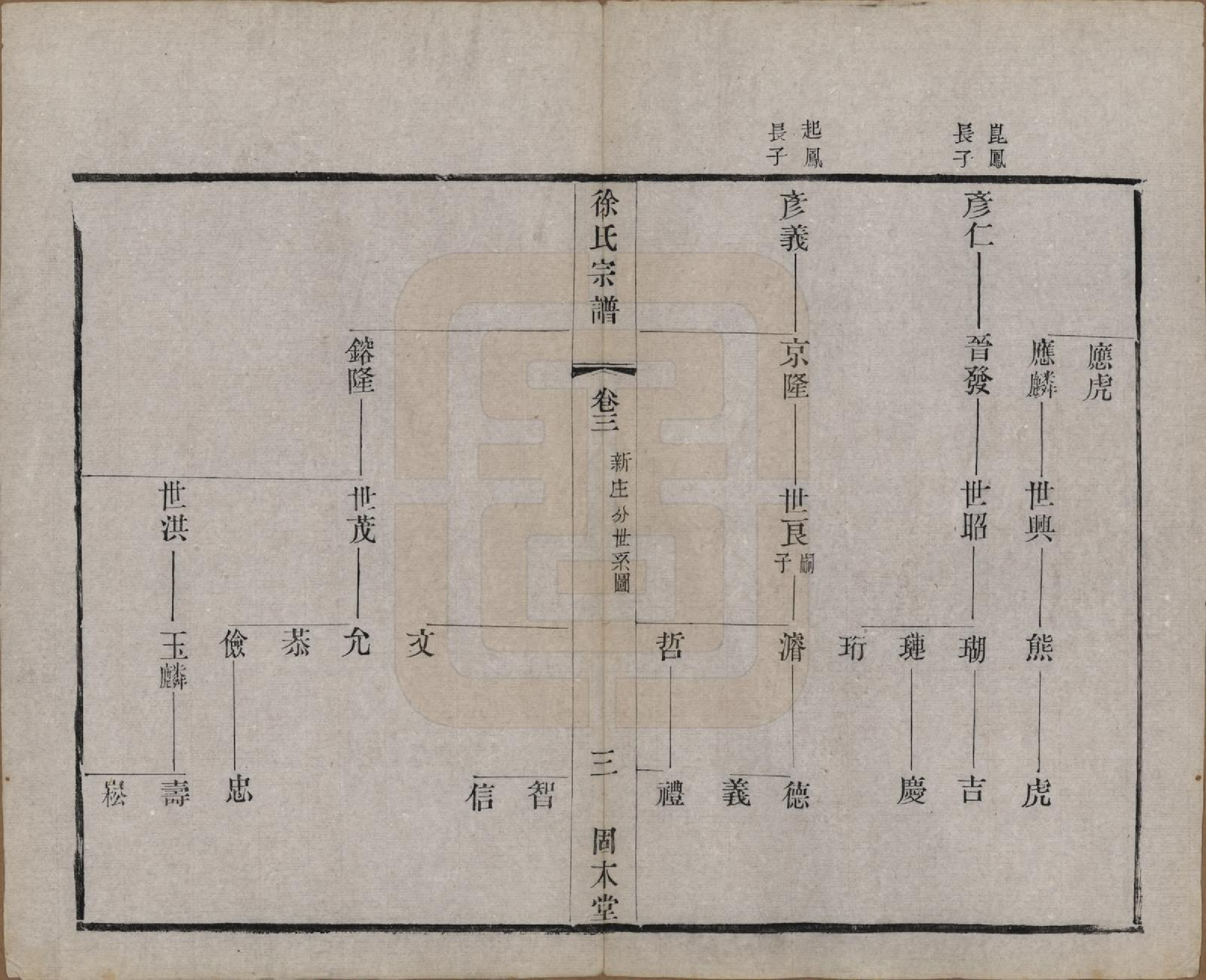 GTJP1874.徐.中国.卢庄徐氏八修宗谱十二卷.清光绪十一年（1885）_003.pdf_第3页