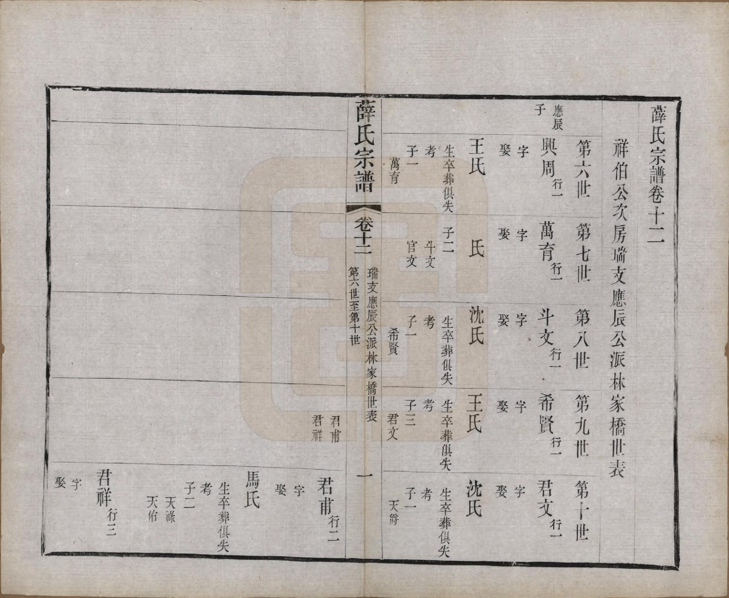 GTJP1925.薛.中国.薛氏宗谱二十卷.清光绪三十四年（1908）_012.pdf_第1页