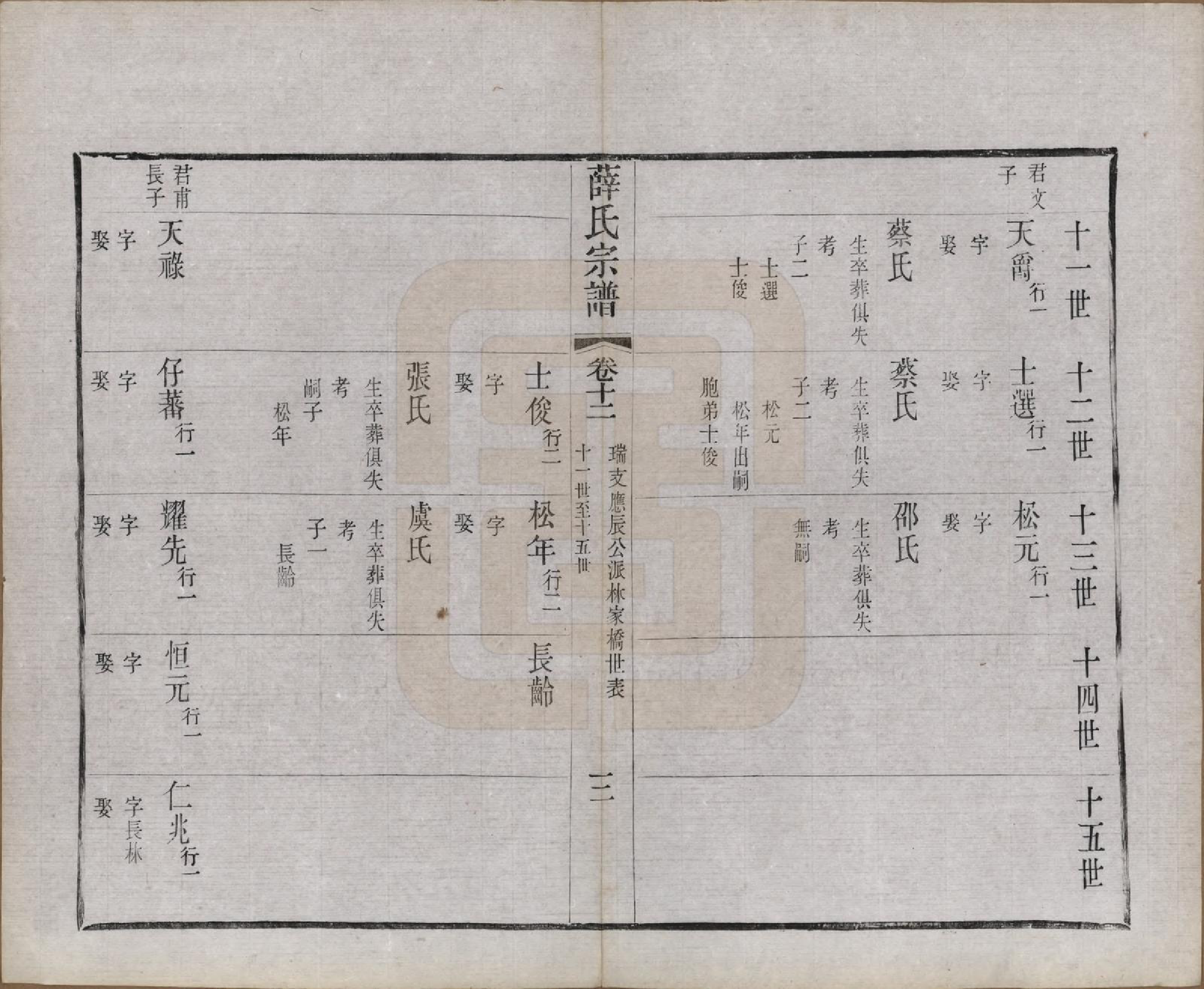 GTJP1925.薛.中国.薛氏宗谱二十卷.清光绪三十四年（1908）_012.pdf_第3页