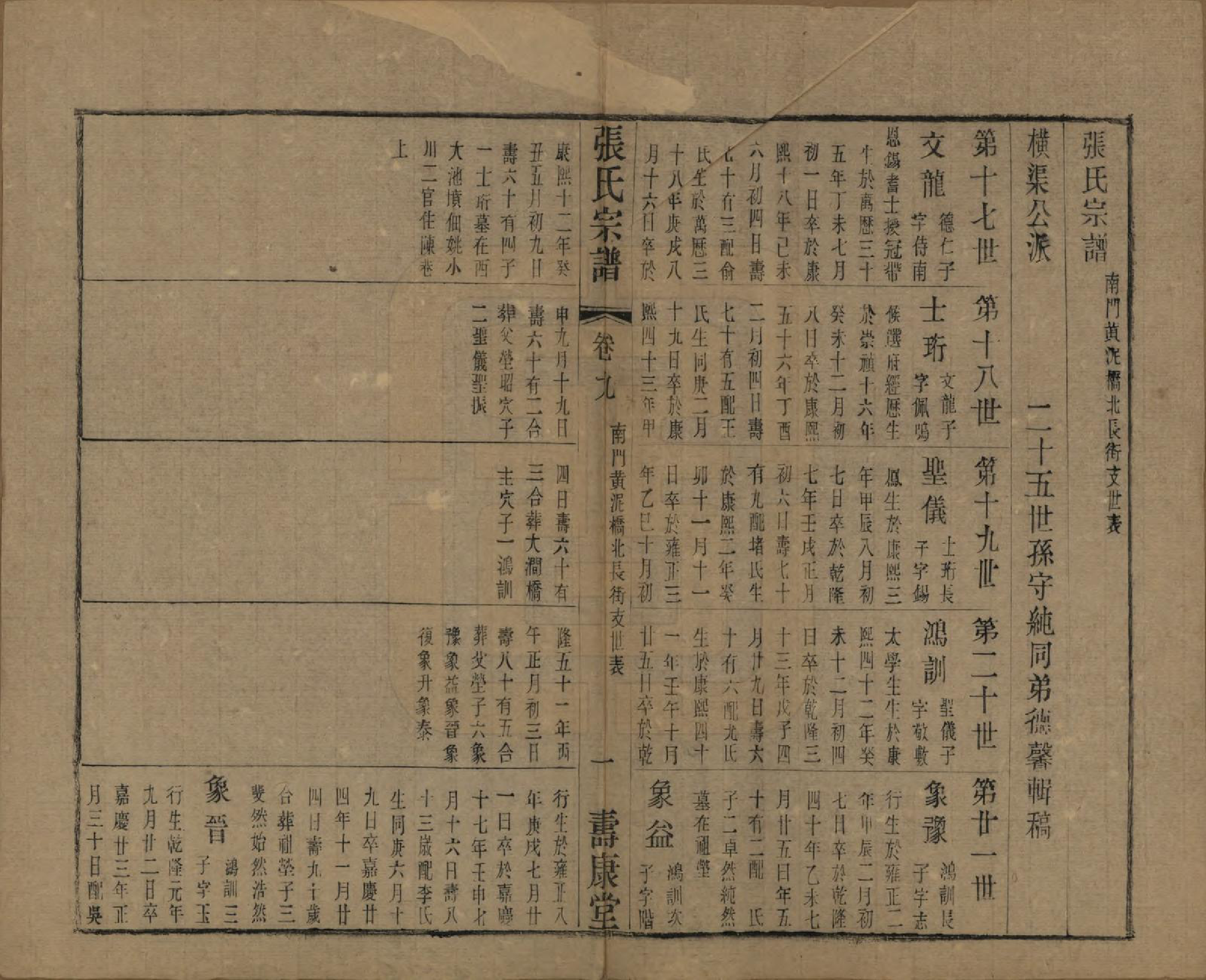 GTJP2152.张.中国.张氏宗谱二十六卷.清光绪二十年（1894）_009.pdf_第1页