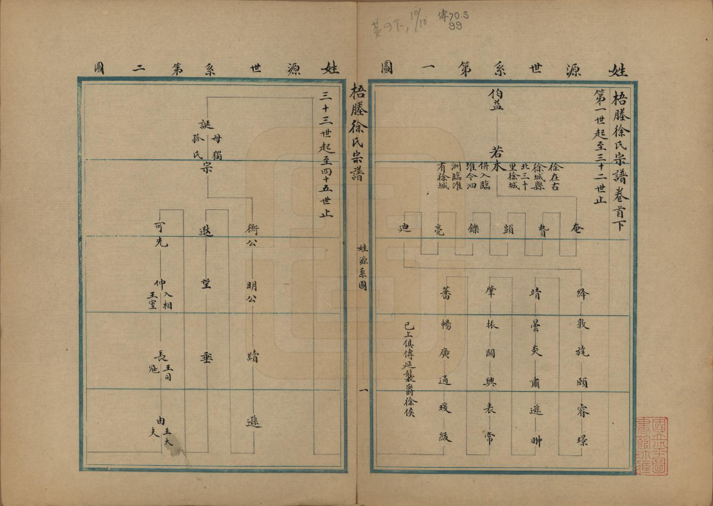 GTJP1894.徐.中国.梧塍徐氏宗谱_001.pdf_第2页