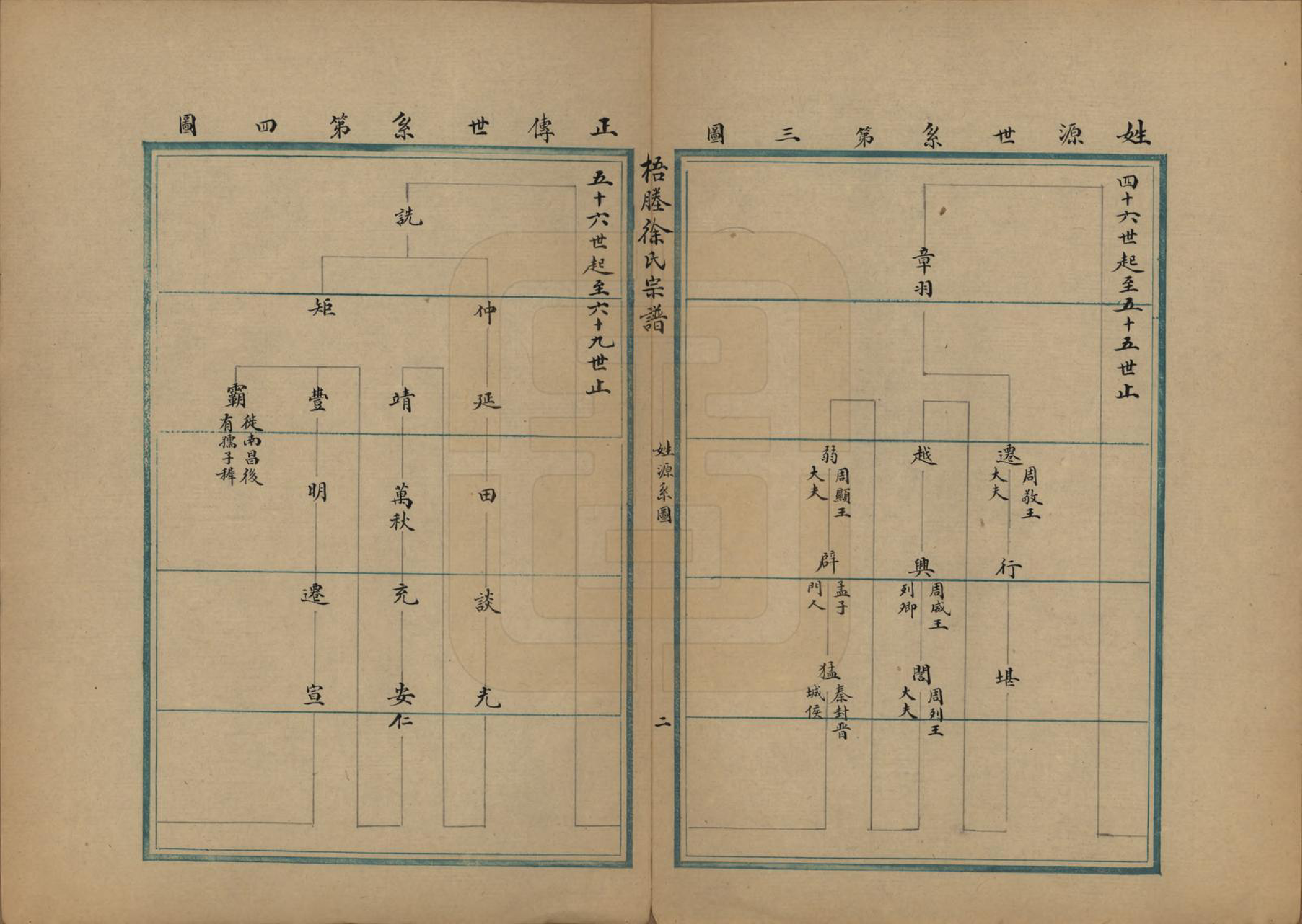 GTJP1894.徐.中国.梧塍徐氏宗谱_001.pdf_第3页