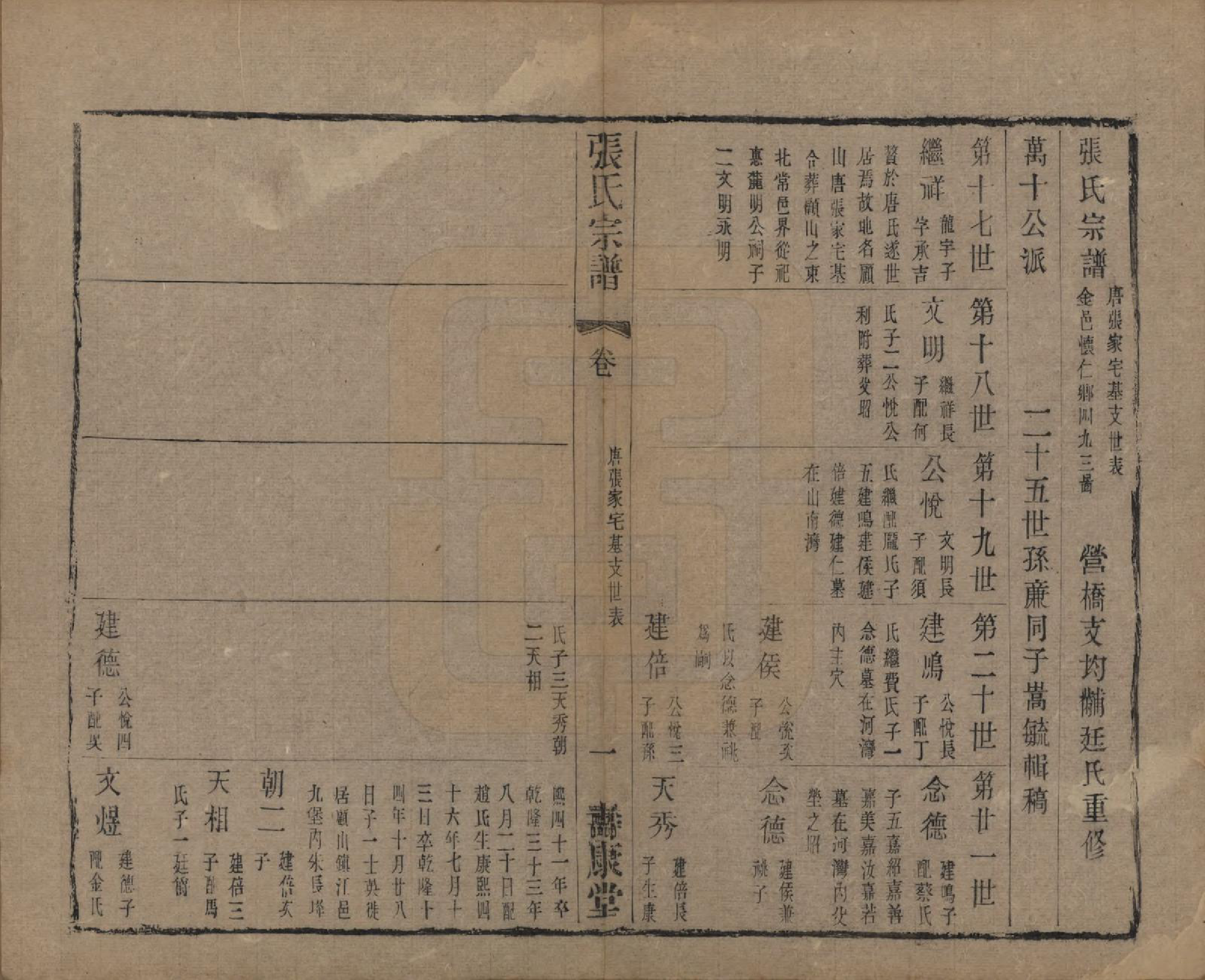 GTJP2152.张.中国.张氏宗谱二十六卷.清光绪二十年（1894）_202.pdf_第1页