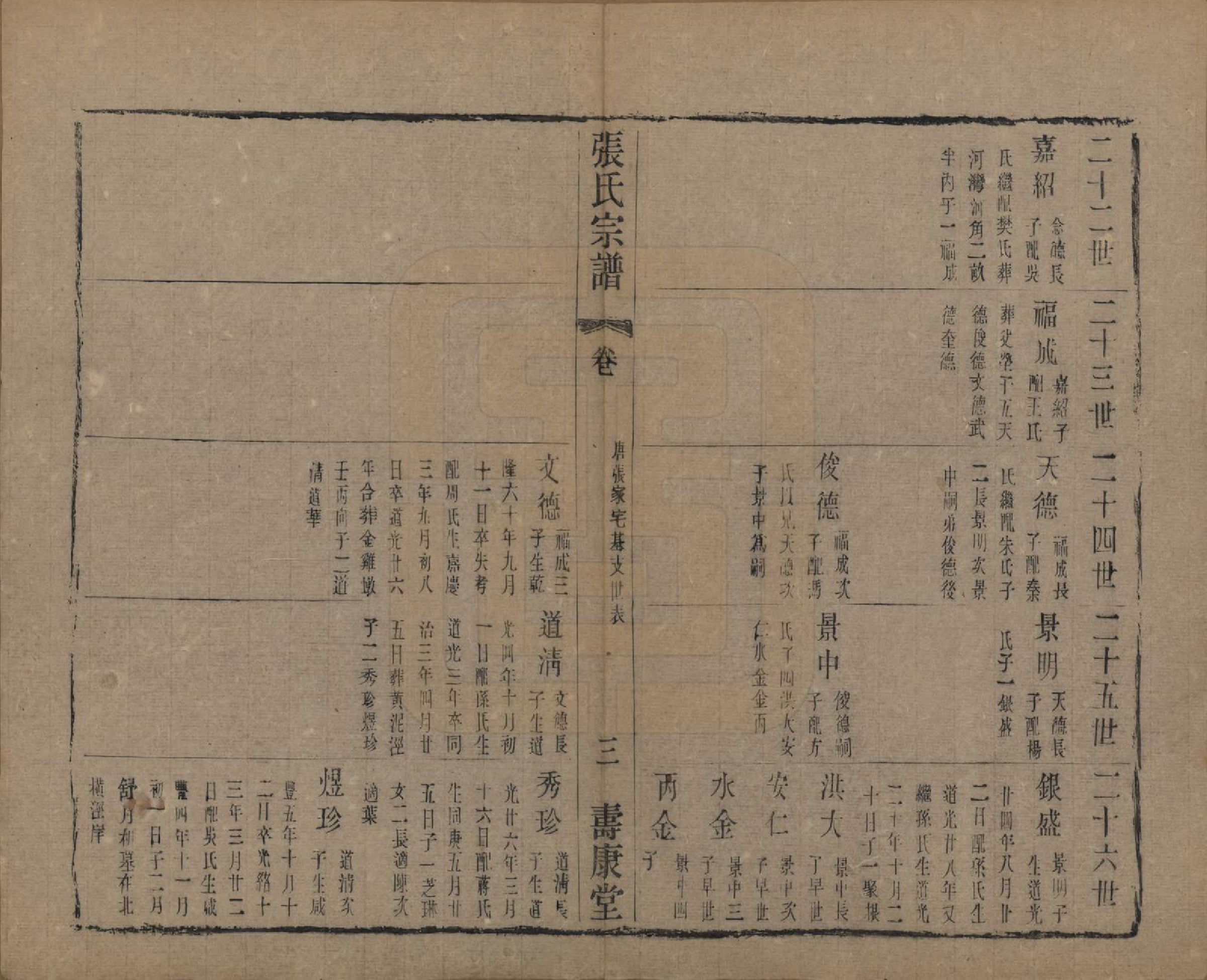 GTJP2152.张.中国.张氏宗谱二十六卷.清光绪二十年（1894）_202.pdf_第3页