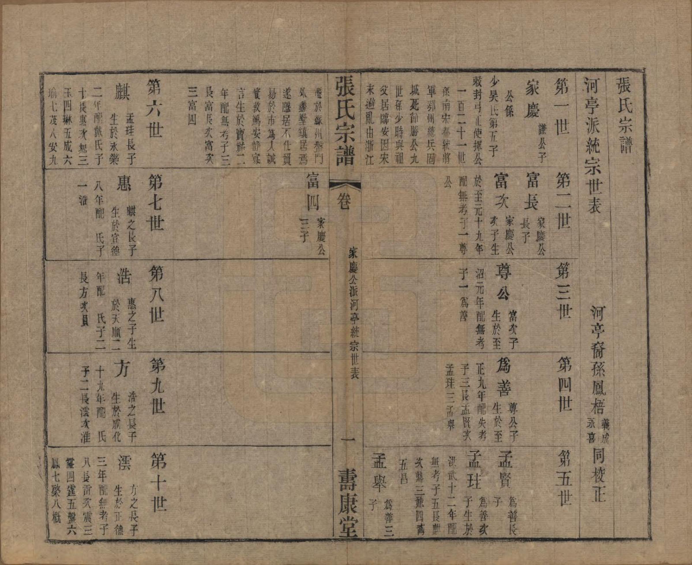 GTJP2152.张.中国.张氏宗谱二十六卷.清光绪二十年（1894）_403.pdf_第1页