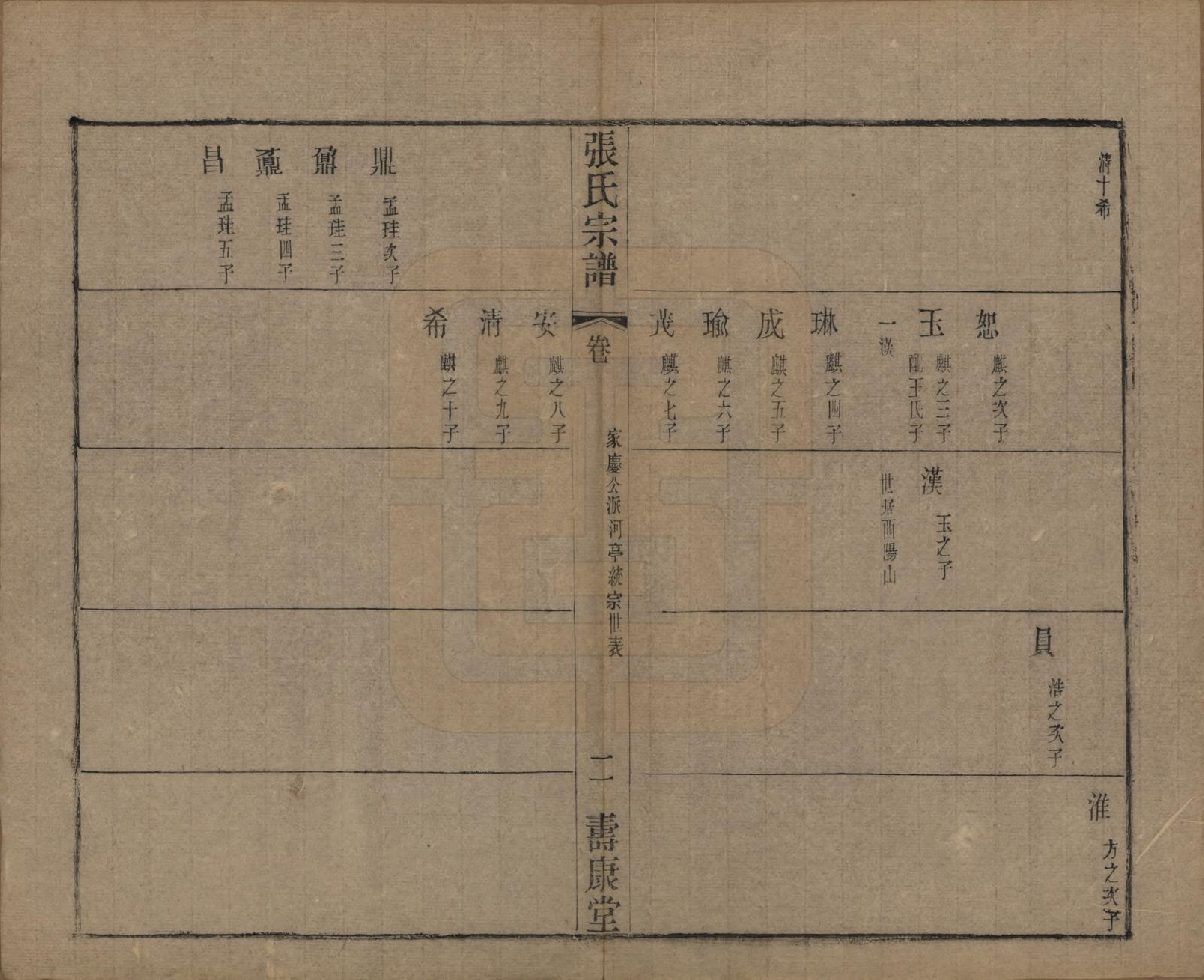 GTJP2152.张.中国.张氏宗谱二十六卷.清光绪二十年（1894）_403.pdf_第2页