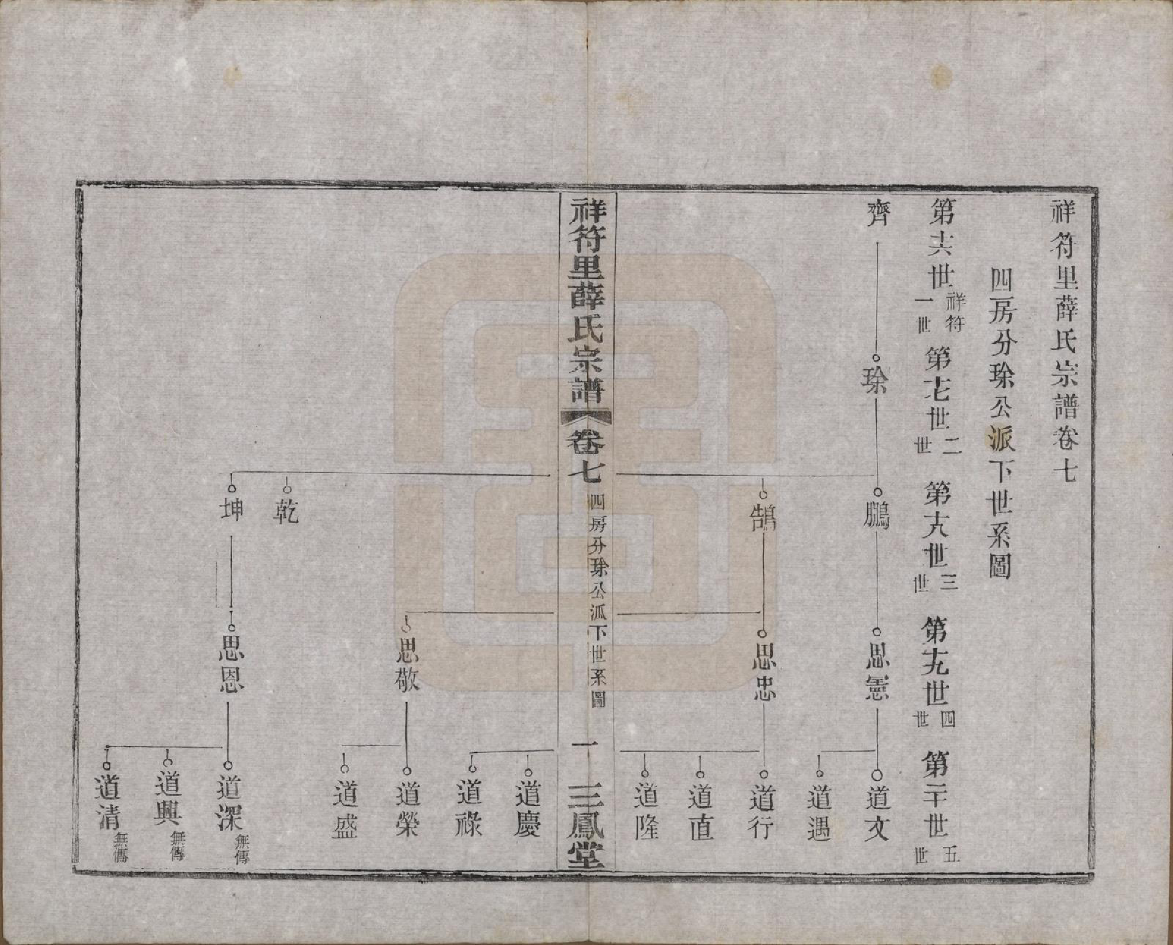 GTJP1920.薛.中国.祥符里薛氏宗谱十八卷首一卷.民国九年（1920）_007.pdf_第1页