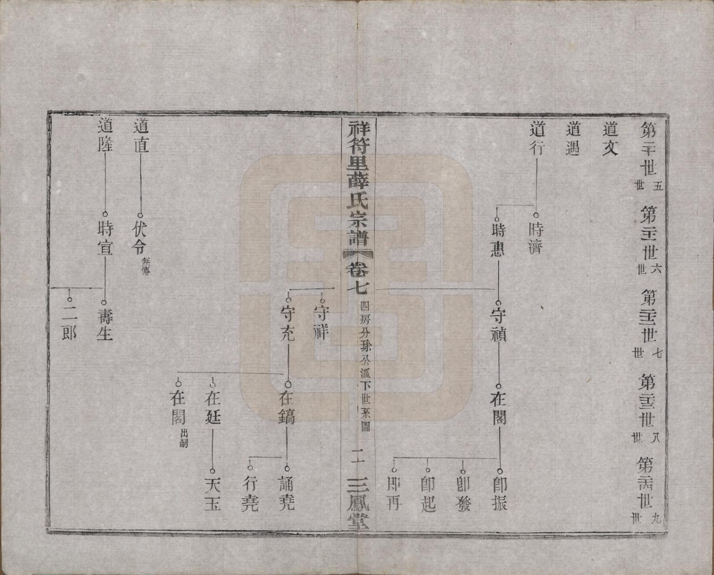 GTJP1920.薛.中国.祥符里薛氏宗谱十八卷首一卷.民国九年（1920）_007.pdf_第2页