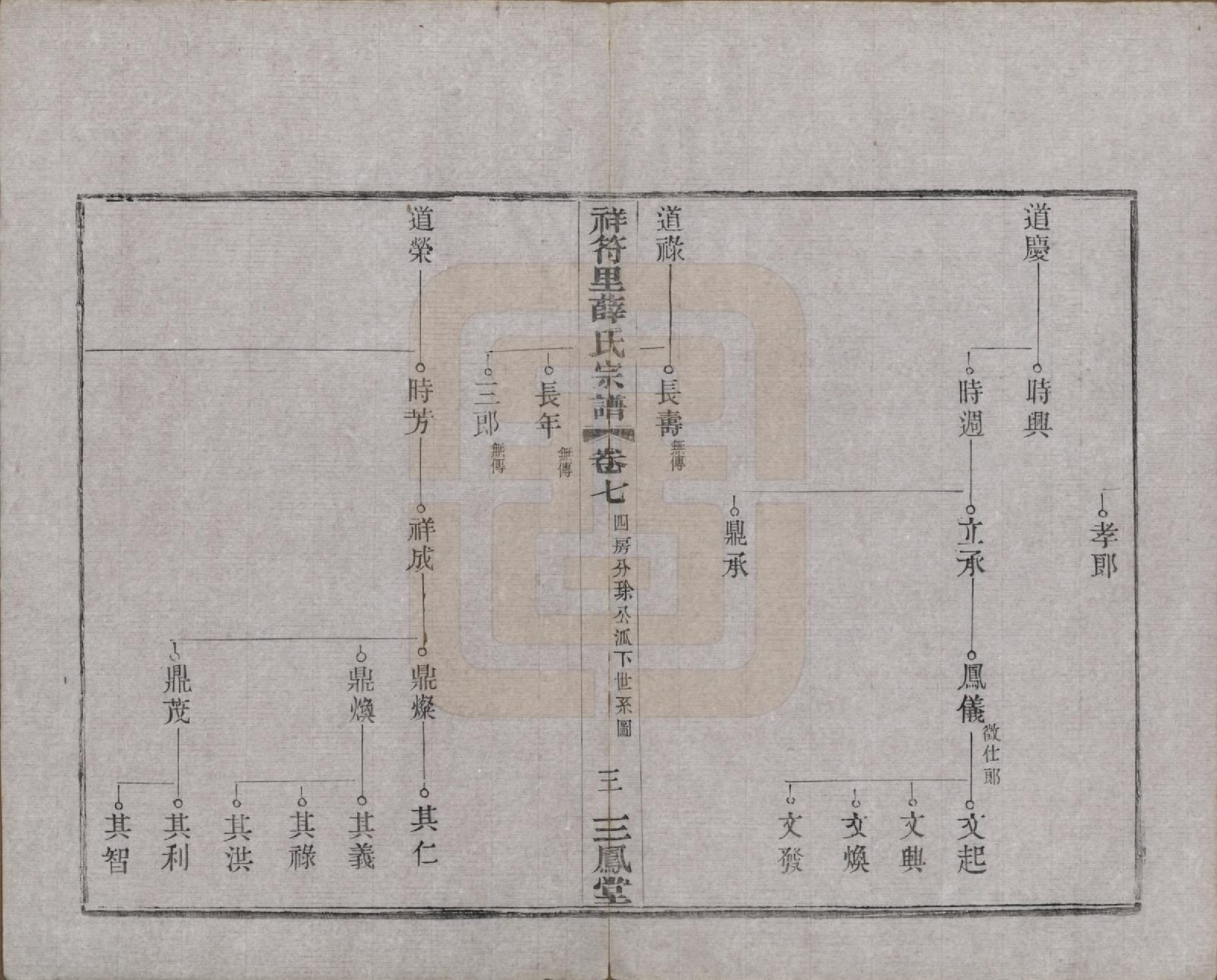 GTJP1920.薛.中国.祥符里薛氏宗谱十八卷首一卷.民国九年（1920）_007.pdf_第3页