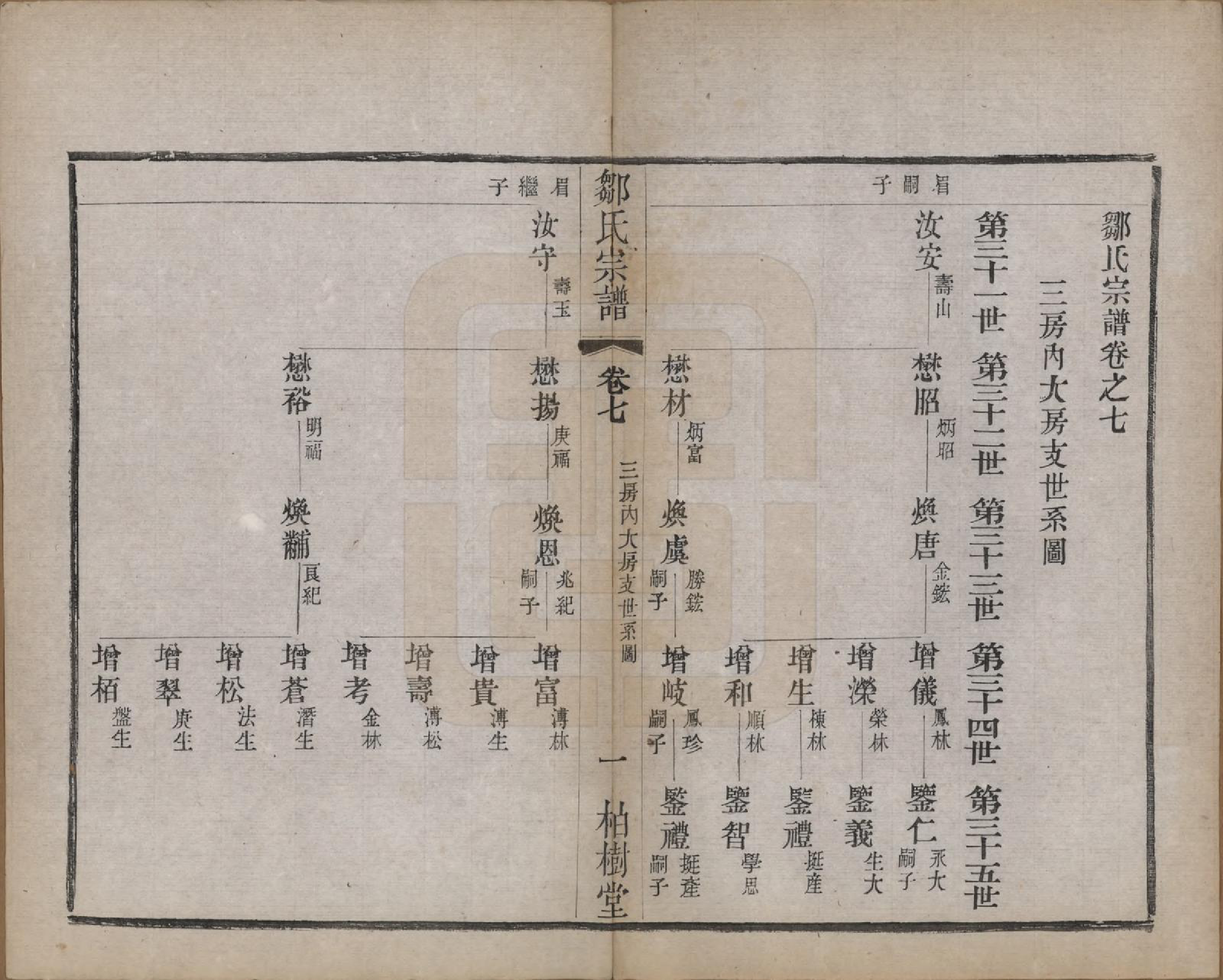 GTJP2372.邹.中国.邹氏宗谱十六卷.民国六年（1917）_007.pdf_第2页