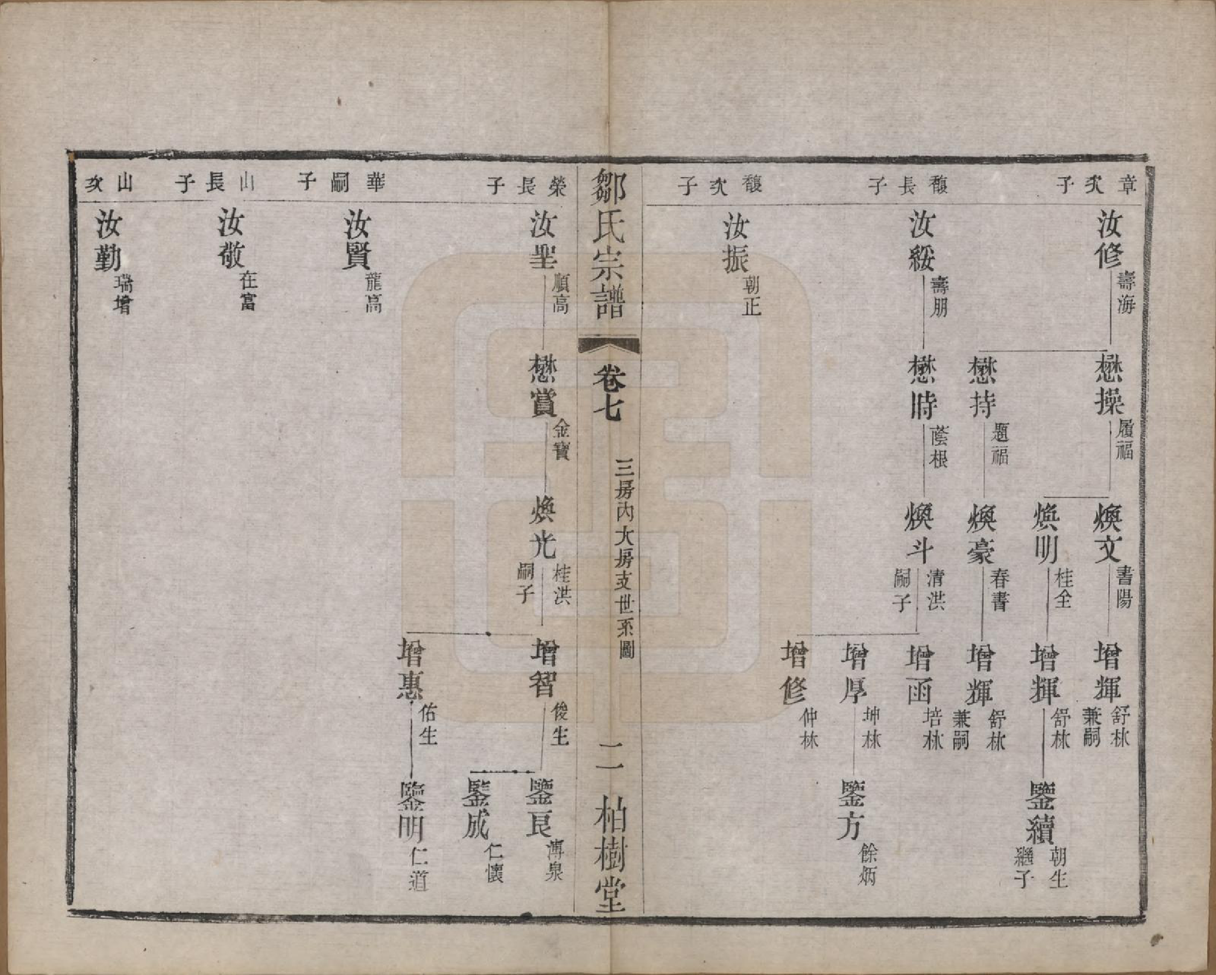 GTJP2372.邹.中国.邹氏宗谱十六卷.民国六年（1917）_007.pdf_第3页