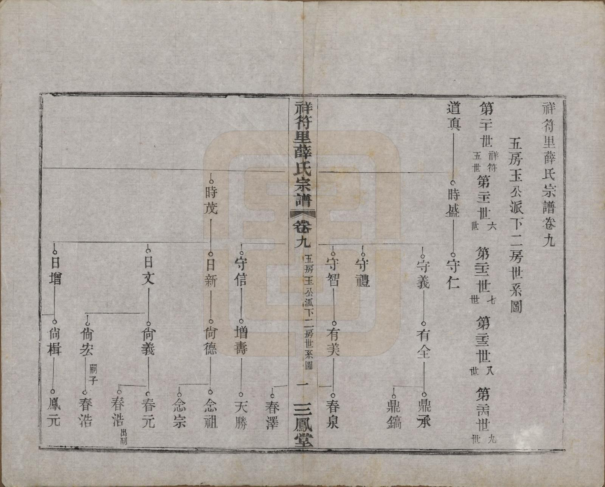 GTJP1920.薛.中国.祥符里薛氏宗谱十八卷首一卷.民国九年（1920）_009.pdf_第1页