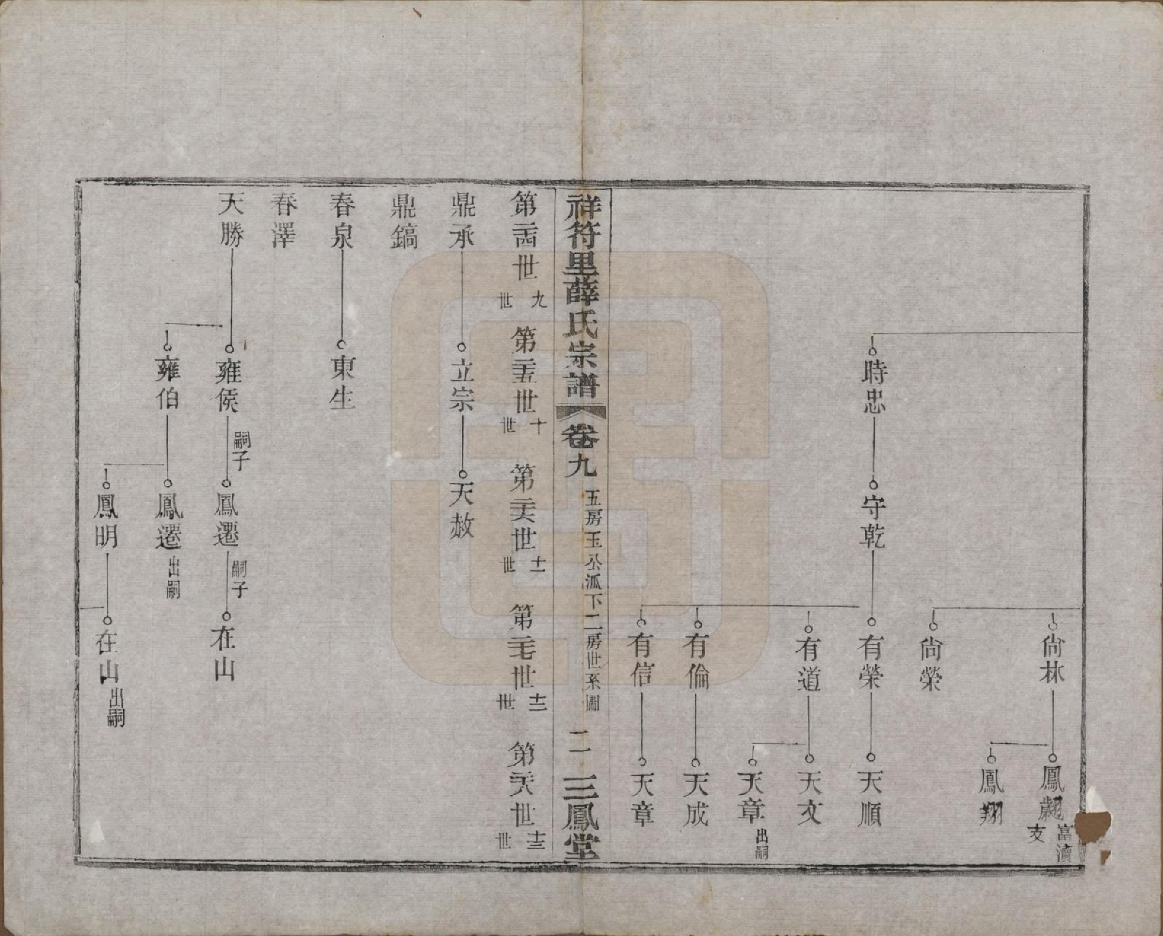 GTJP1920.薛.中国.祥符里薛氏宗谱十八卷首一卷.民国九年（1920）_009.pdf_第2页