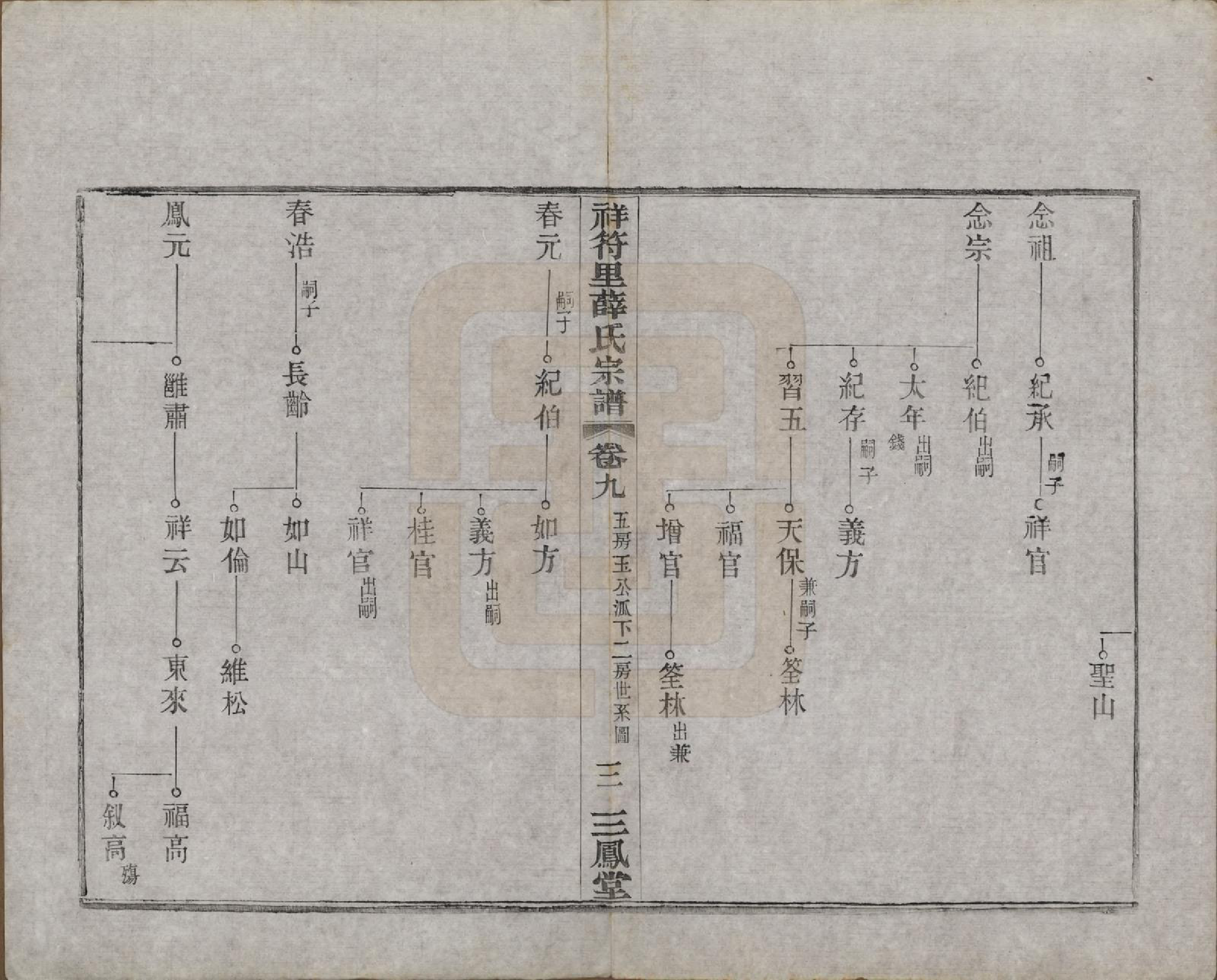 GTJP1920.薛.中国.祥符里薛氏宗谱十八卷首一卷.民国九年（1920）_009.pdf_第3页