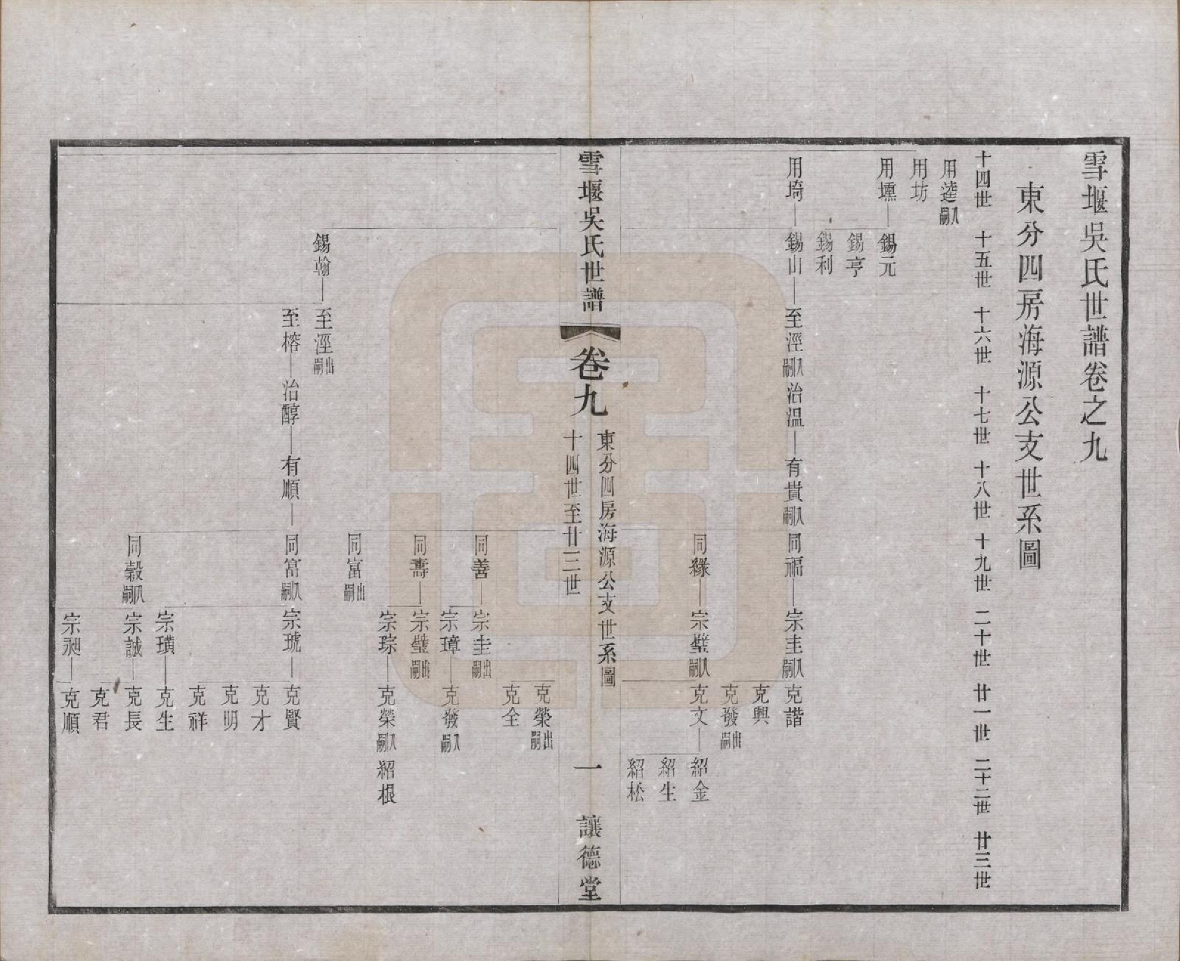 GTJP1654.吴.中国.雪堰吴氏世谱三十卷首一卷.民国二十二年（1933）_009.pdf_第1页