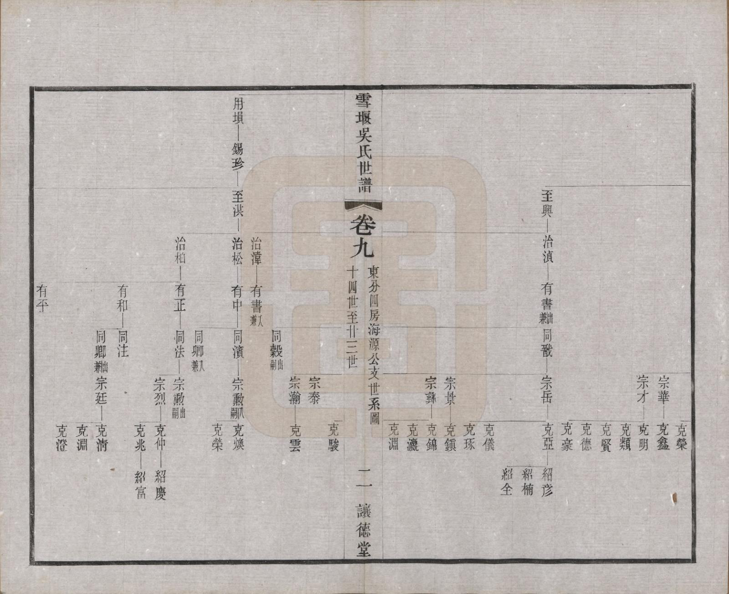 GTJP1654.吴.中国.雪堰吴氏世谱三十卷首一卷.民国二十二年（1933）_009.pdf_第2页