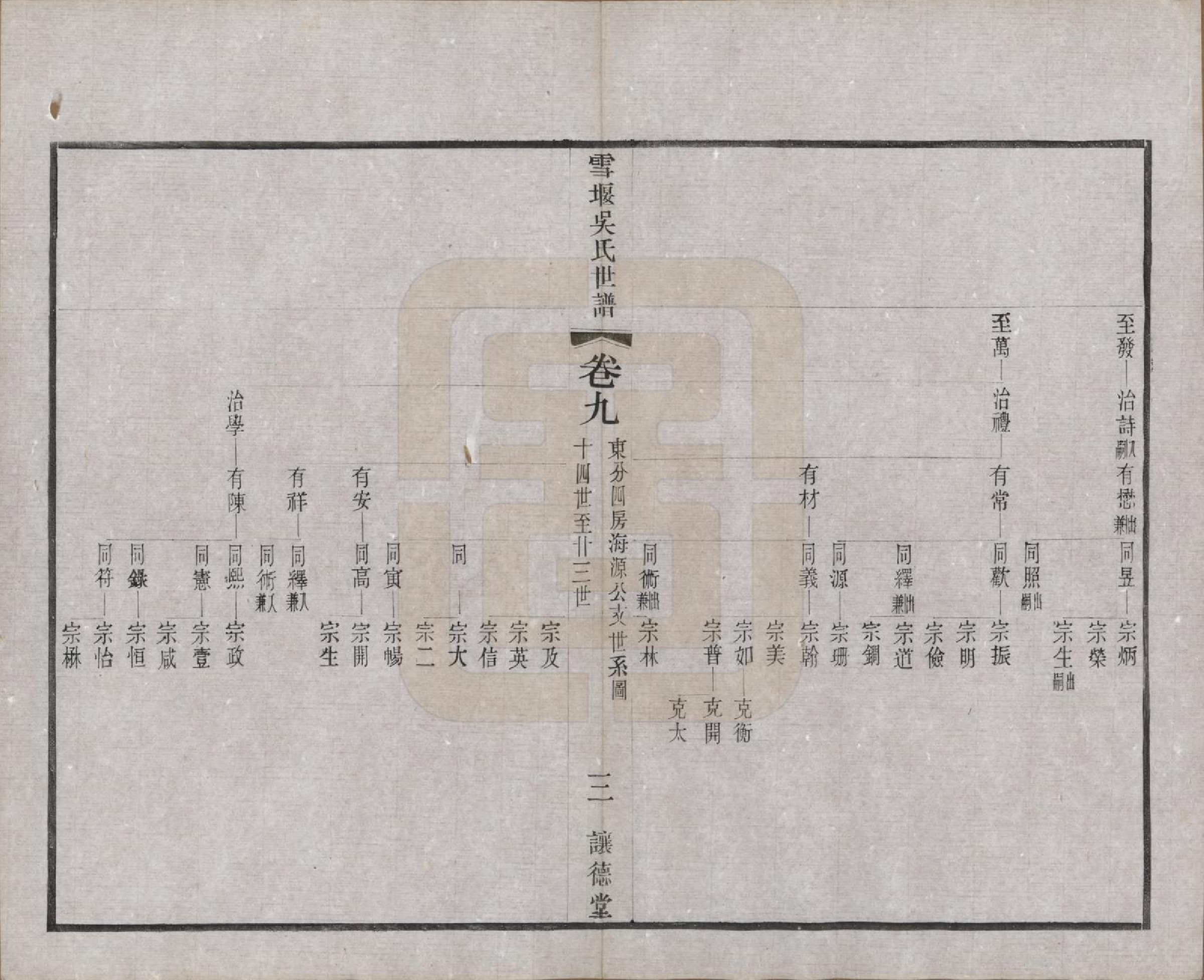 GTJP1654.吴.中国.雪堰吴氏世谱三十卷首一卷.民国二十二年（1933）_009.pdf_第3页