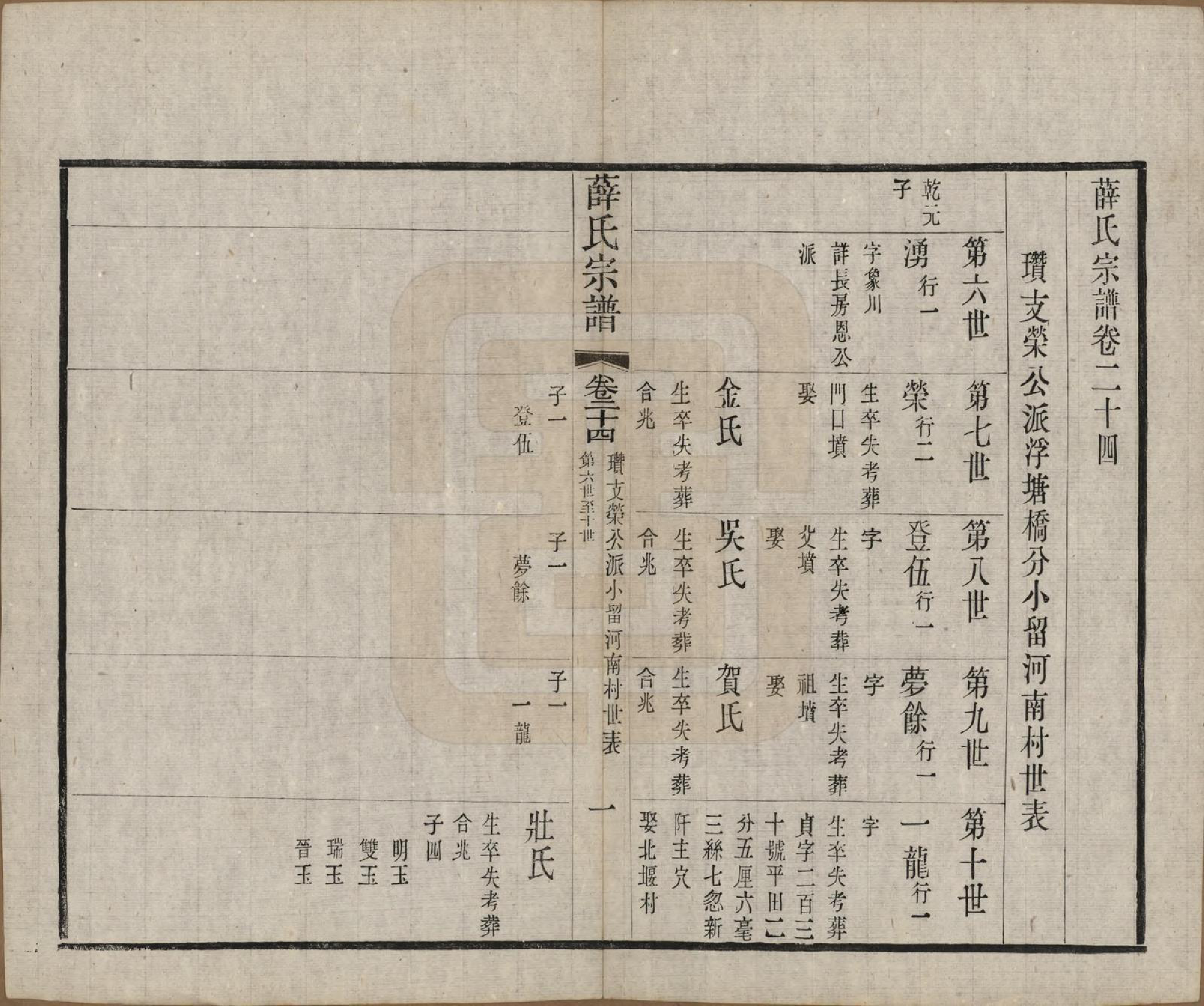 GTJP1921.薛.中国.五牧薛氏宗谱三十卷.民国三十年（1941）_024.pdf_第1页